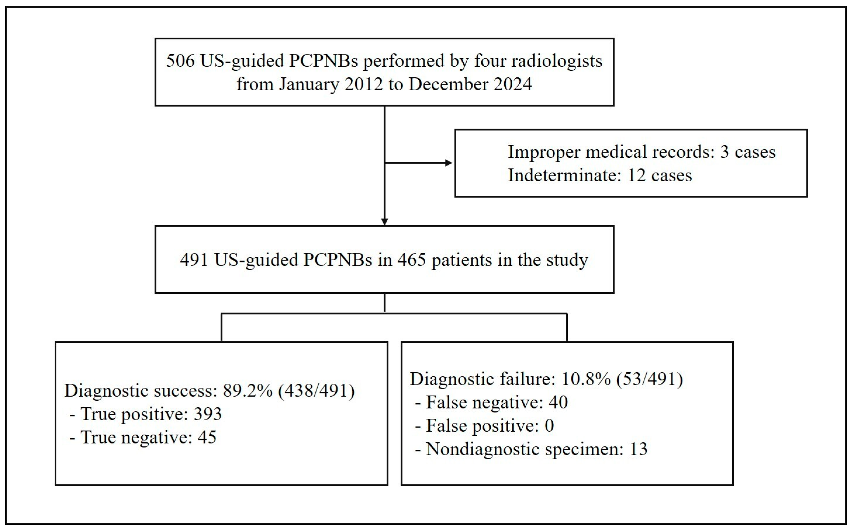 Diagnostics 15 01613 g001 Diagnostics 15 01613 g001