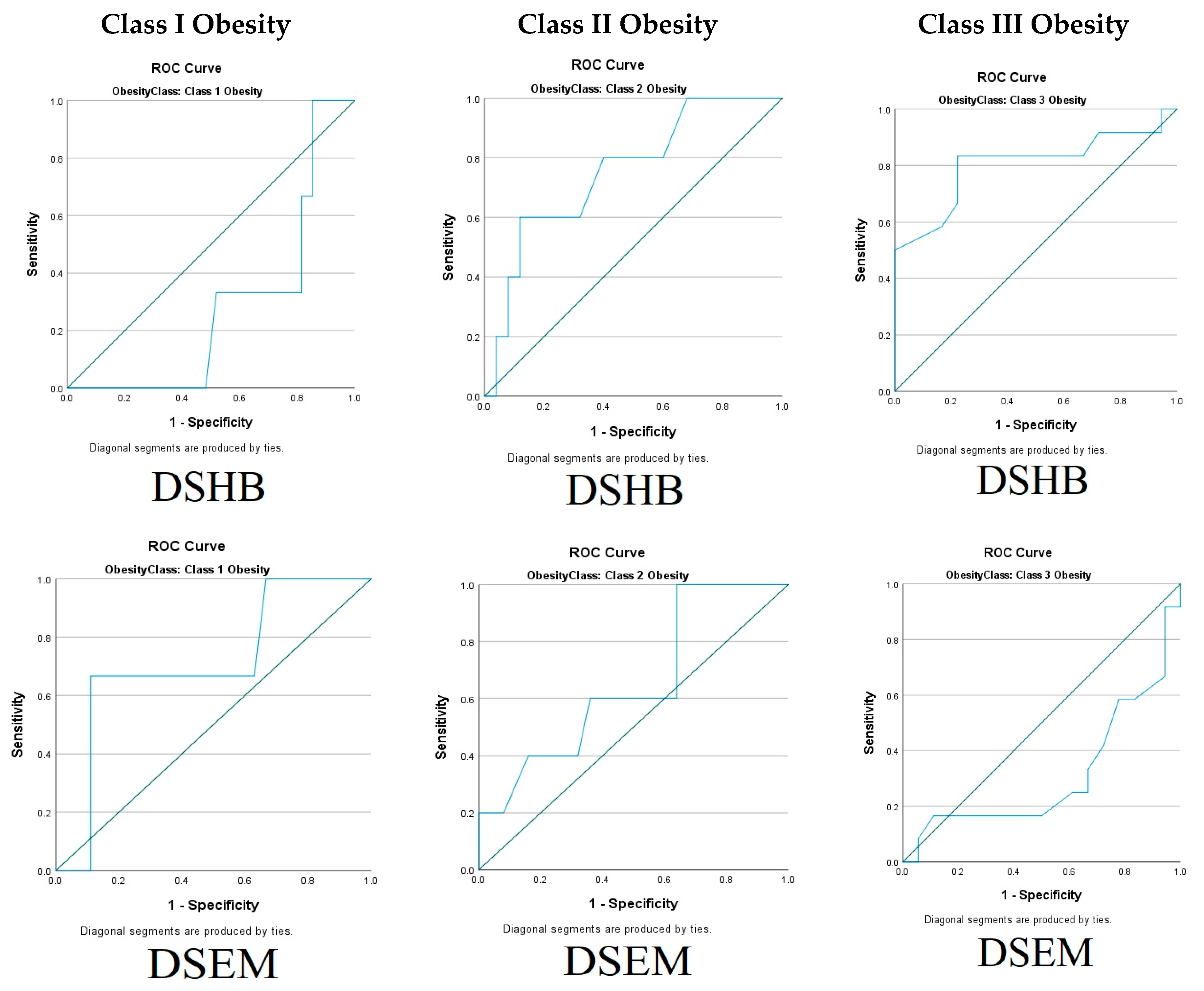 Diagnostics 15 01615 g002a