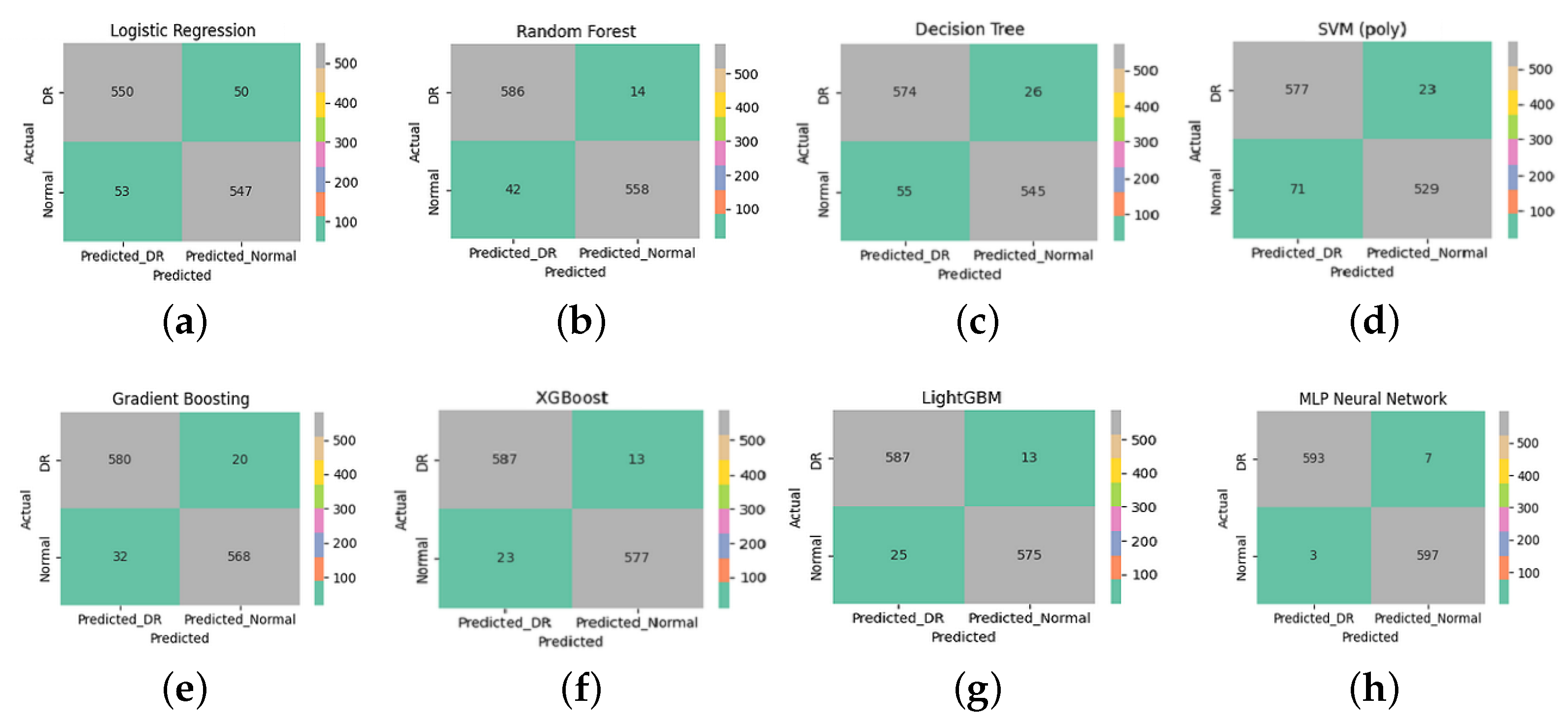 Diagnostics 15 01616 g007