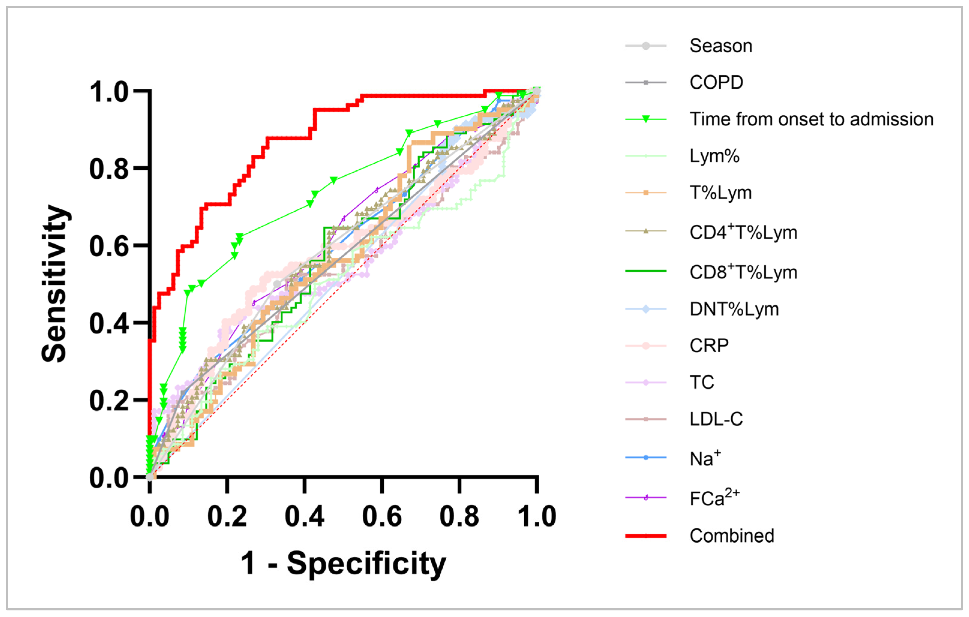 Diagnostics 15 01627 g001