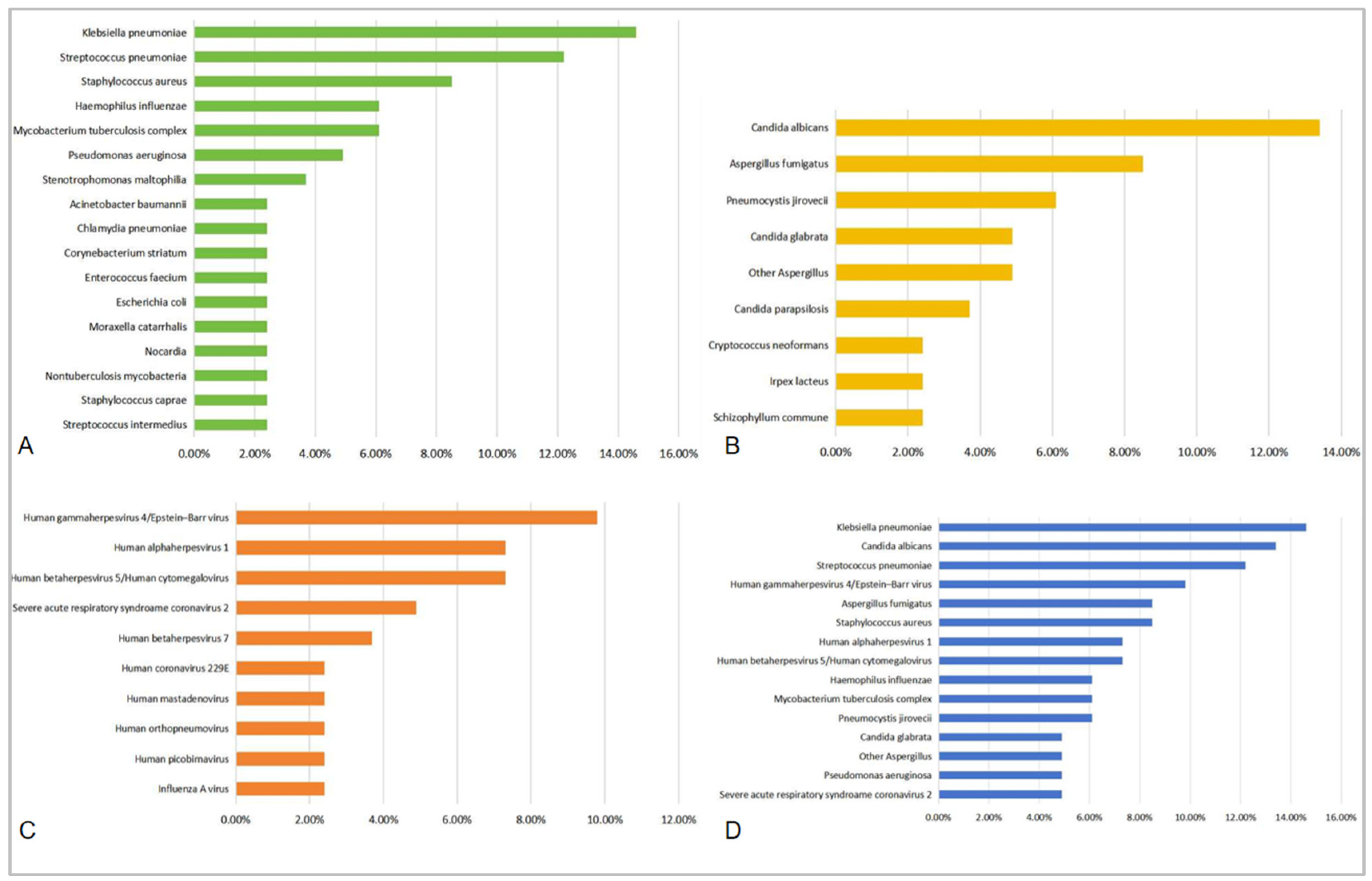 Diagnostics 15 01627 g002