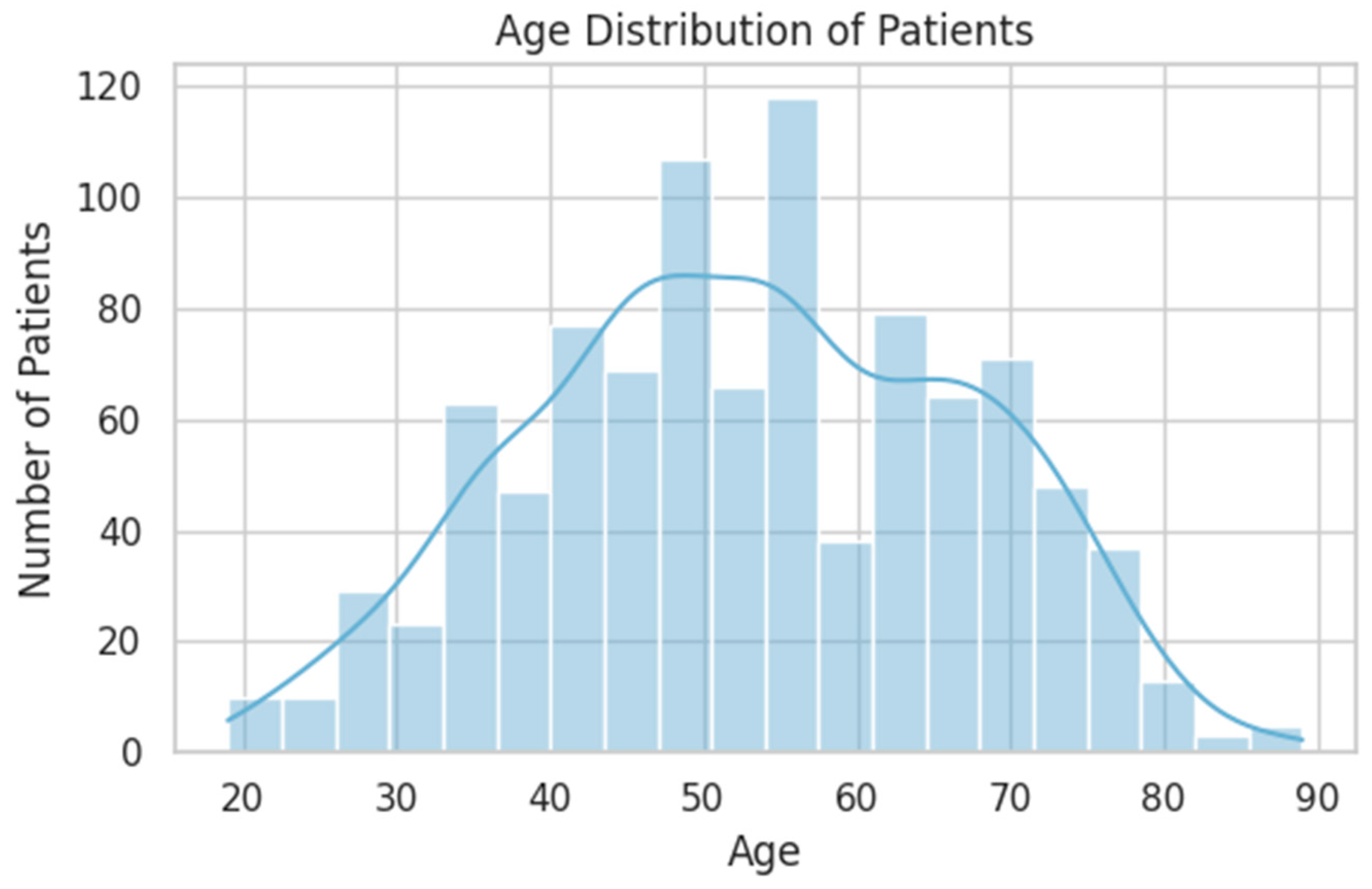 Diagnostics 15 01628 g002
