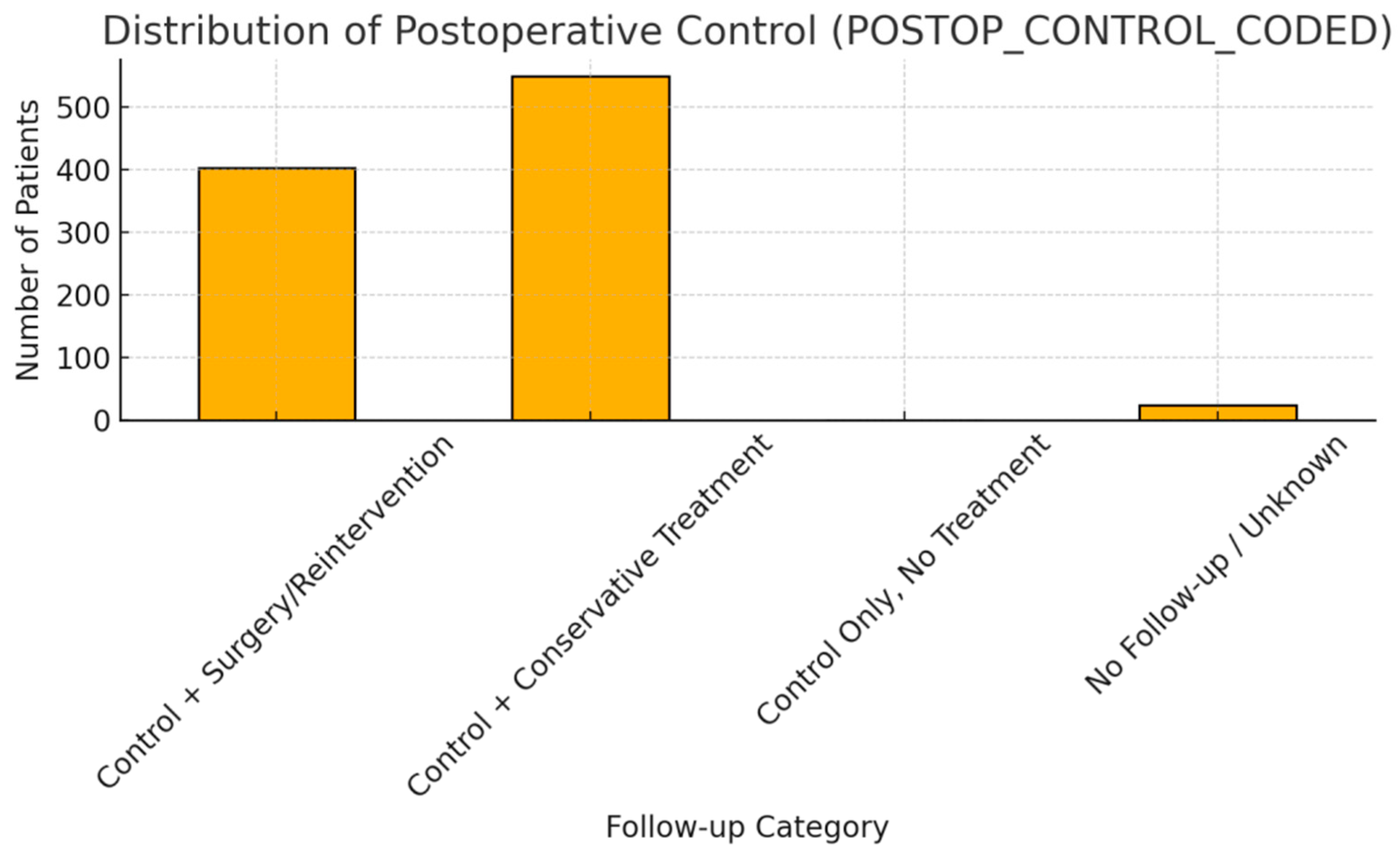 Diagnostics 15 01628 g007