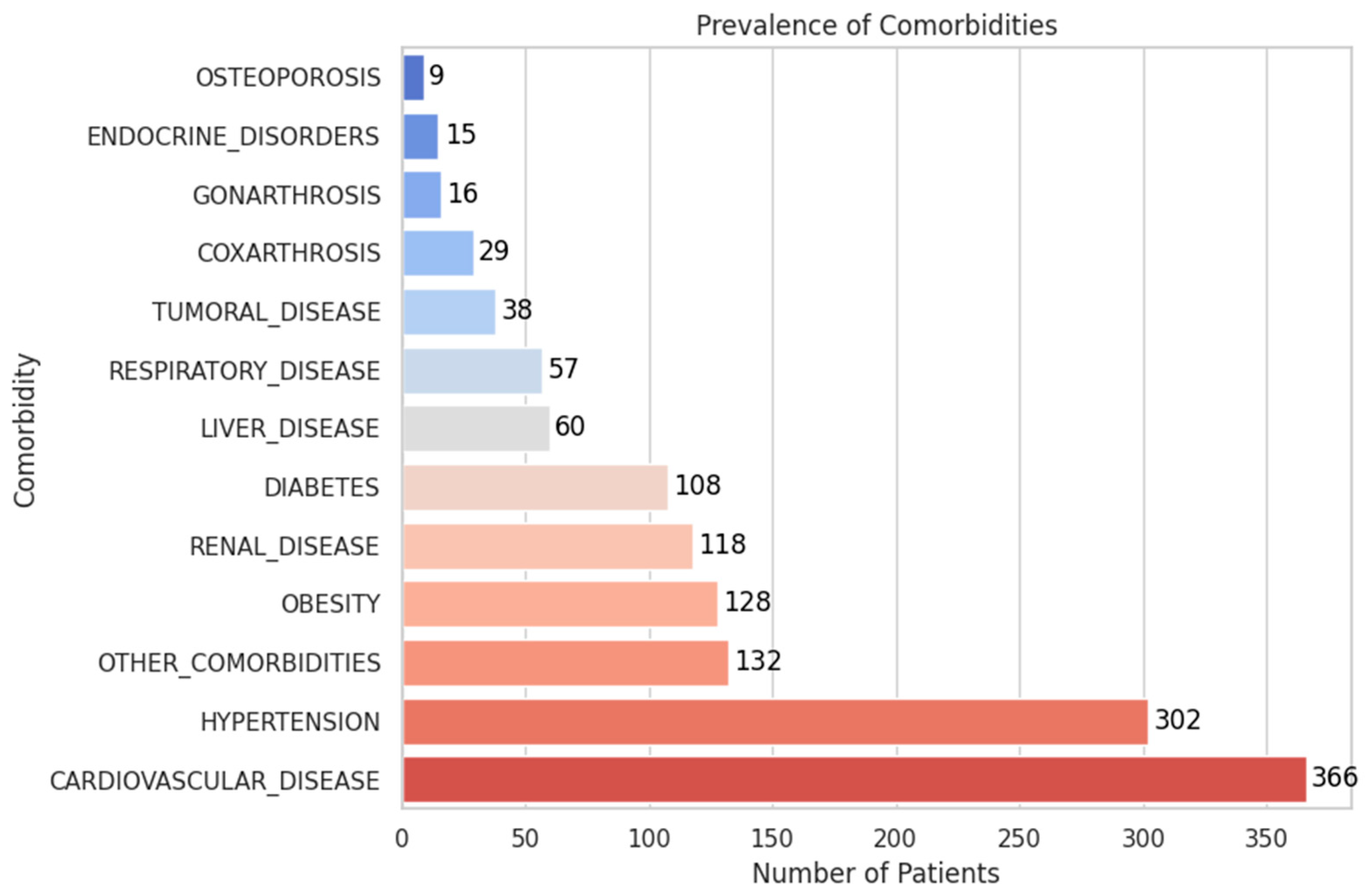 Diagnostics 15 01628 g013