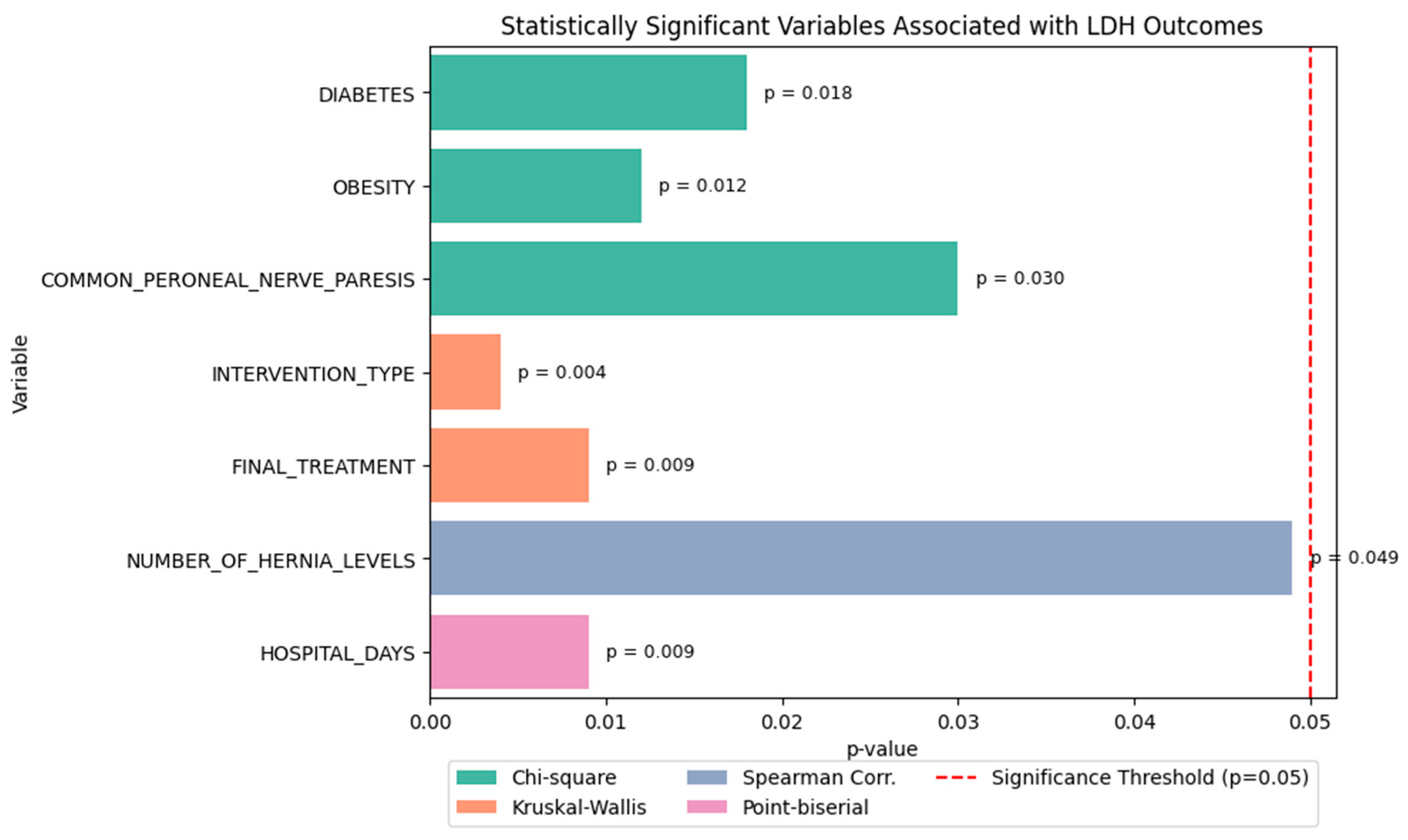 Diagnostics 15 01628 g014