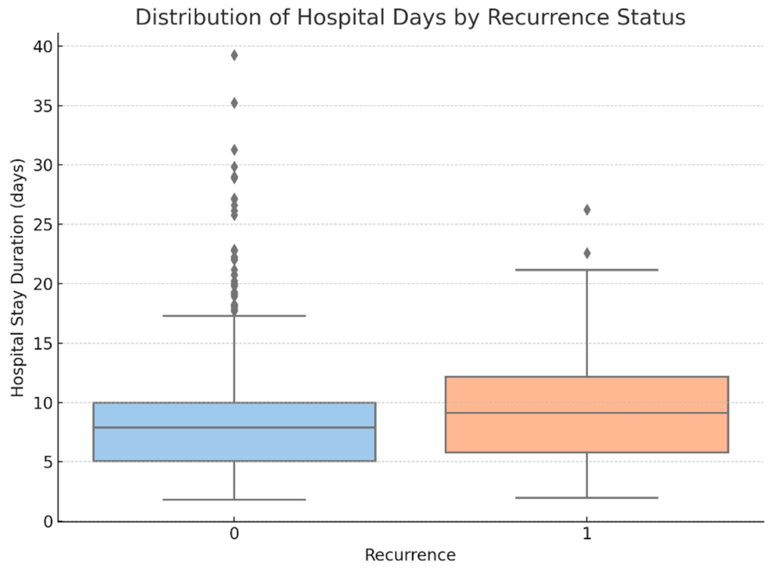 Diagnostics 15 01628 g015