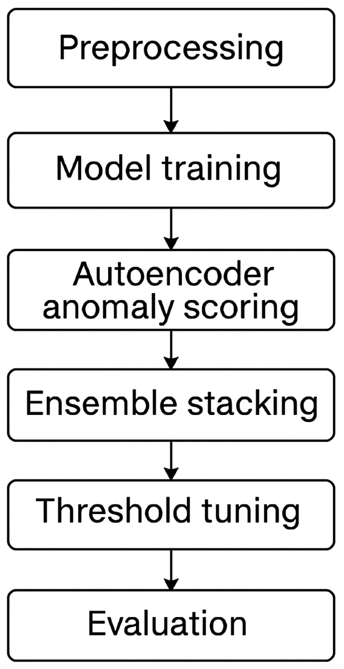 Diagnostics 15 01628 g016