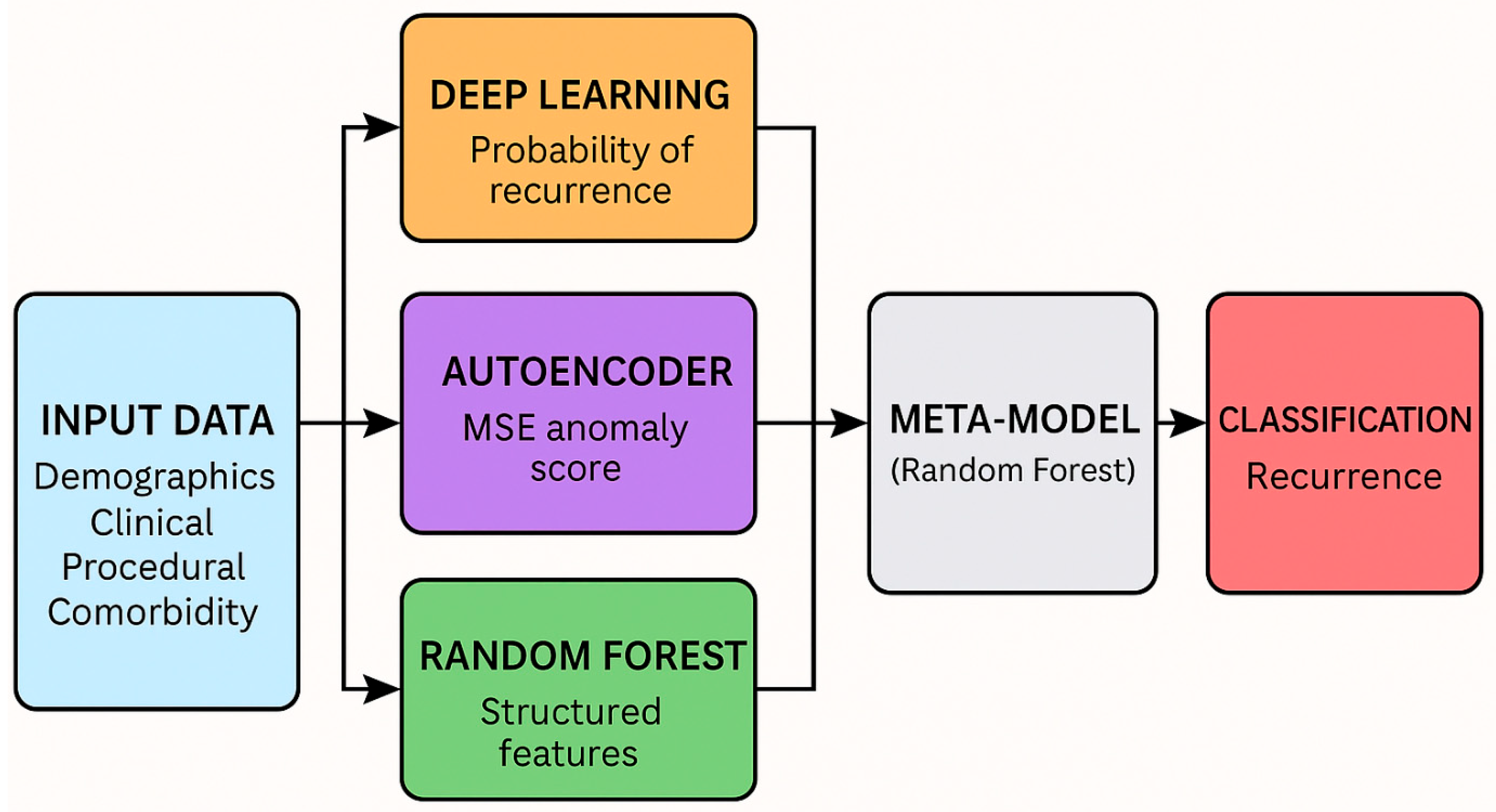 Diagnostics 15 01628 g020
