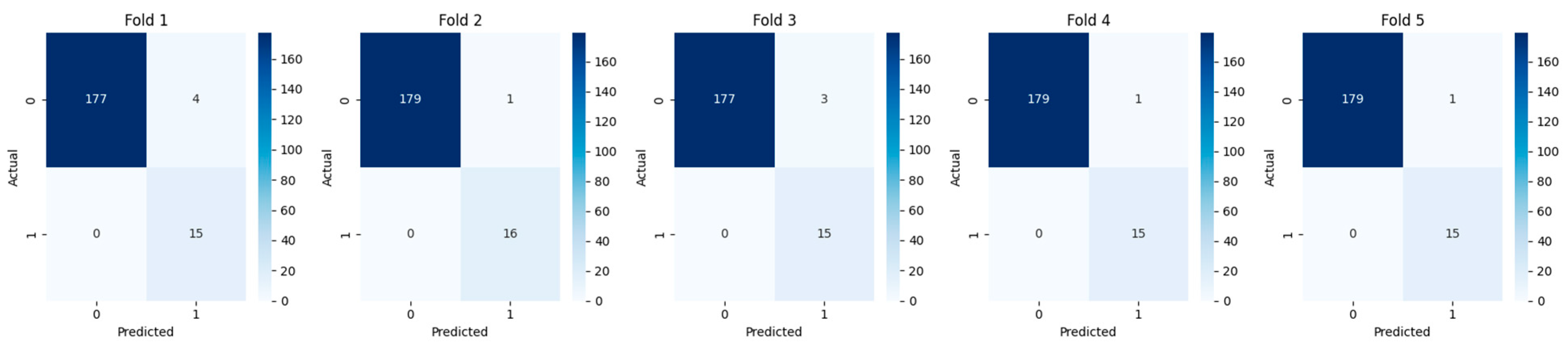 Diagnostics 15 01628 g022