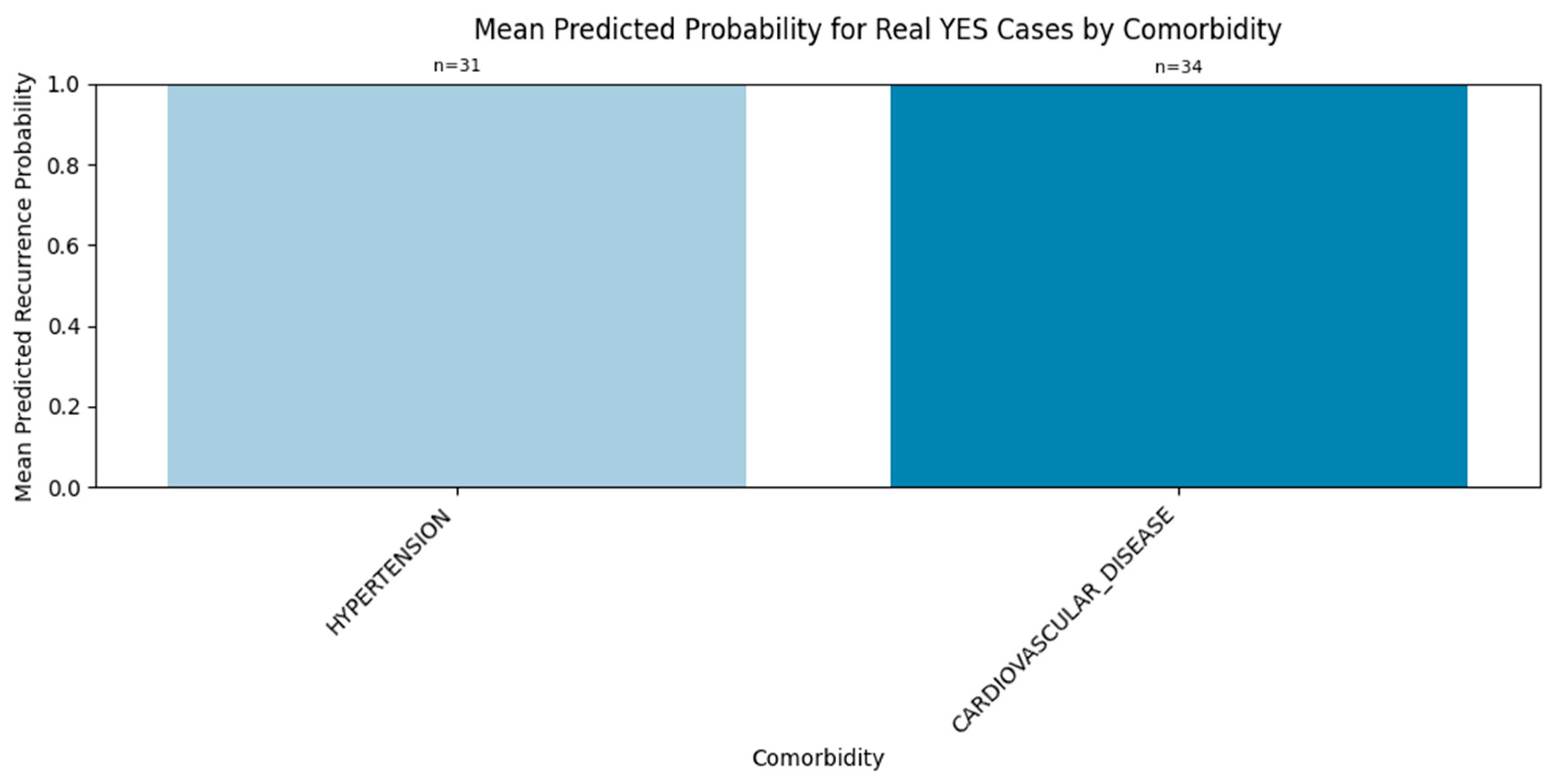 Diagnostics 15 01628 g025