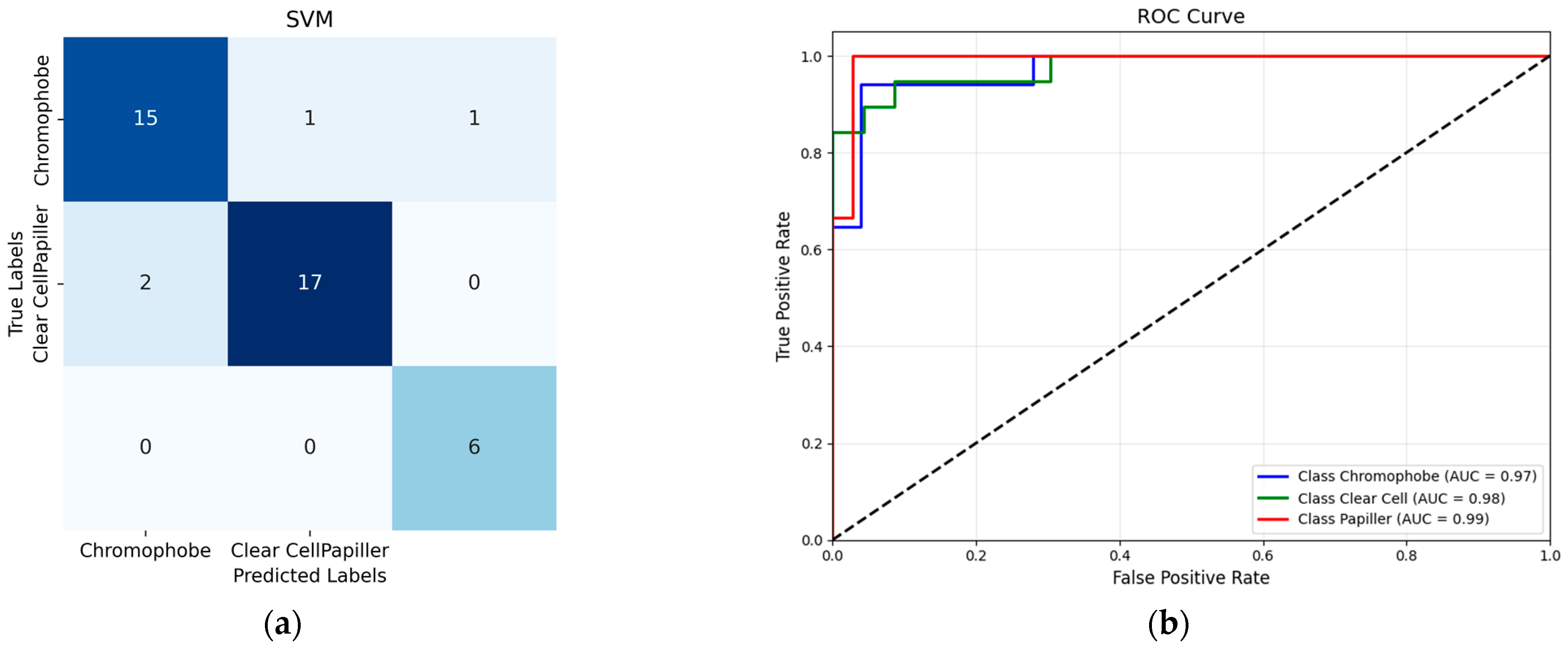 Diagnostics 15 01636 g004