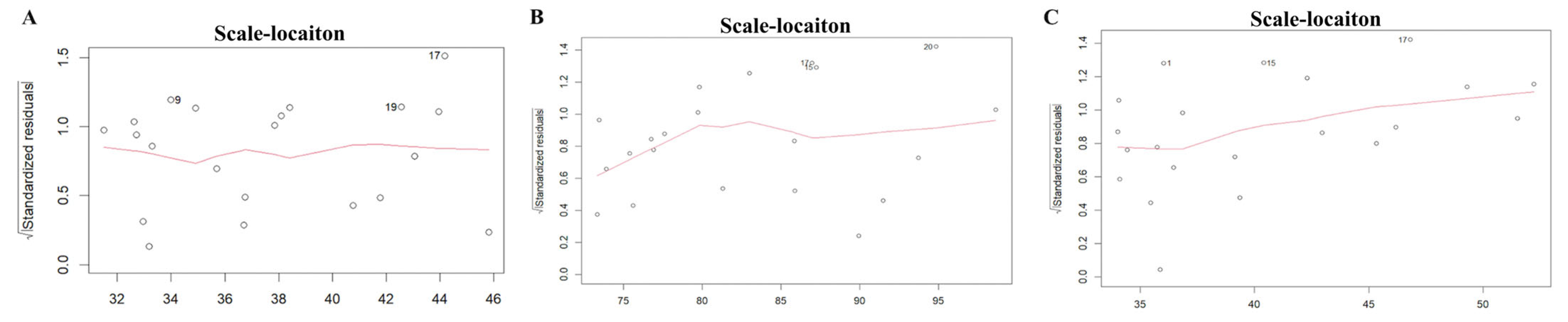 Diagnostics 15 01640 g004