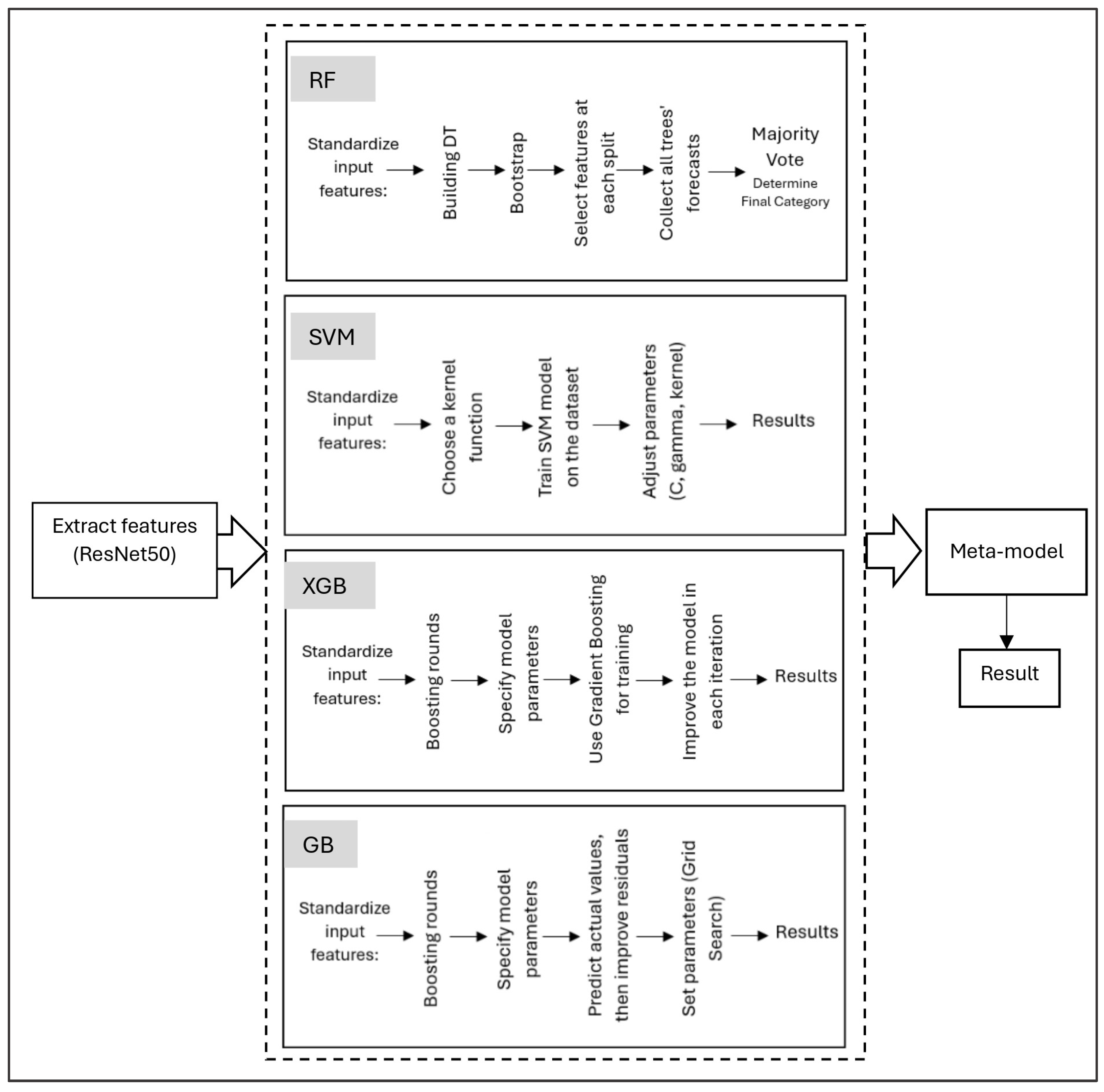 Diagnostics 15 01642 g007