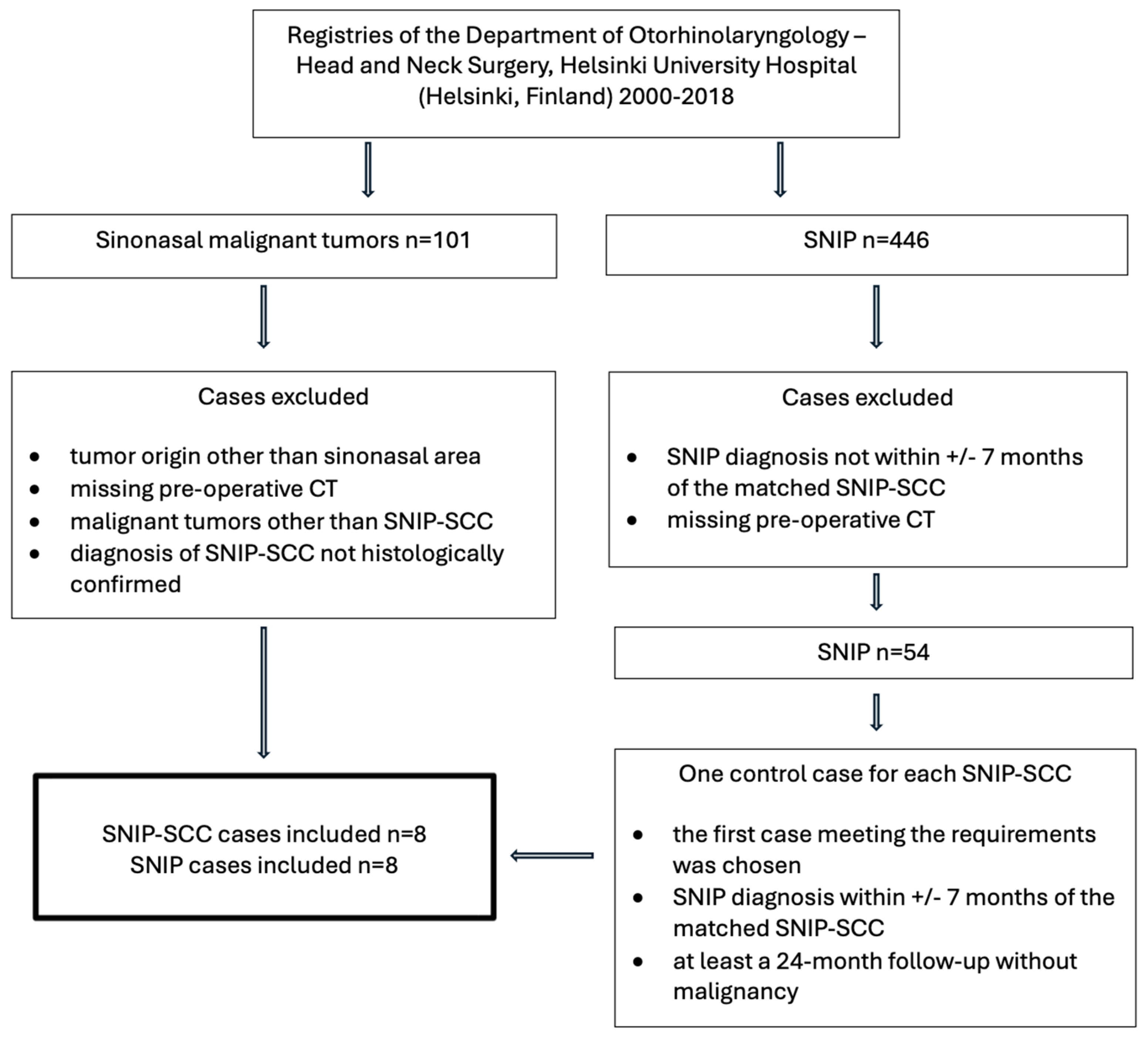 Diagnostics 15 01645 g001