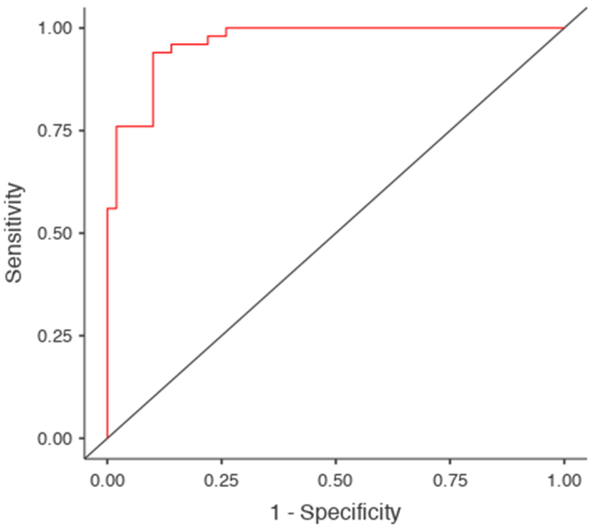 Diagnostics 15 01649 g004