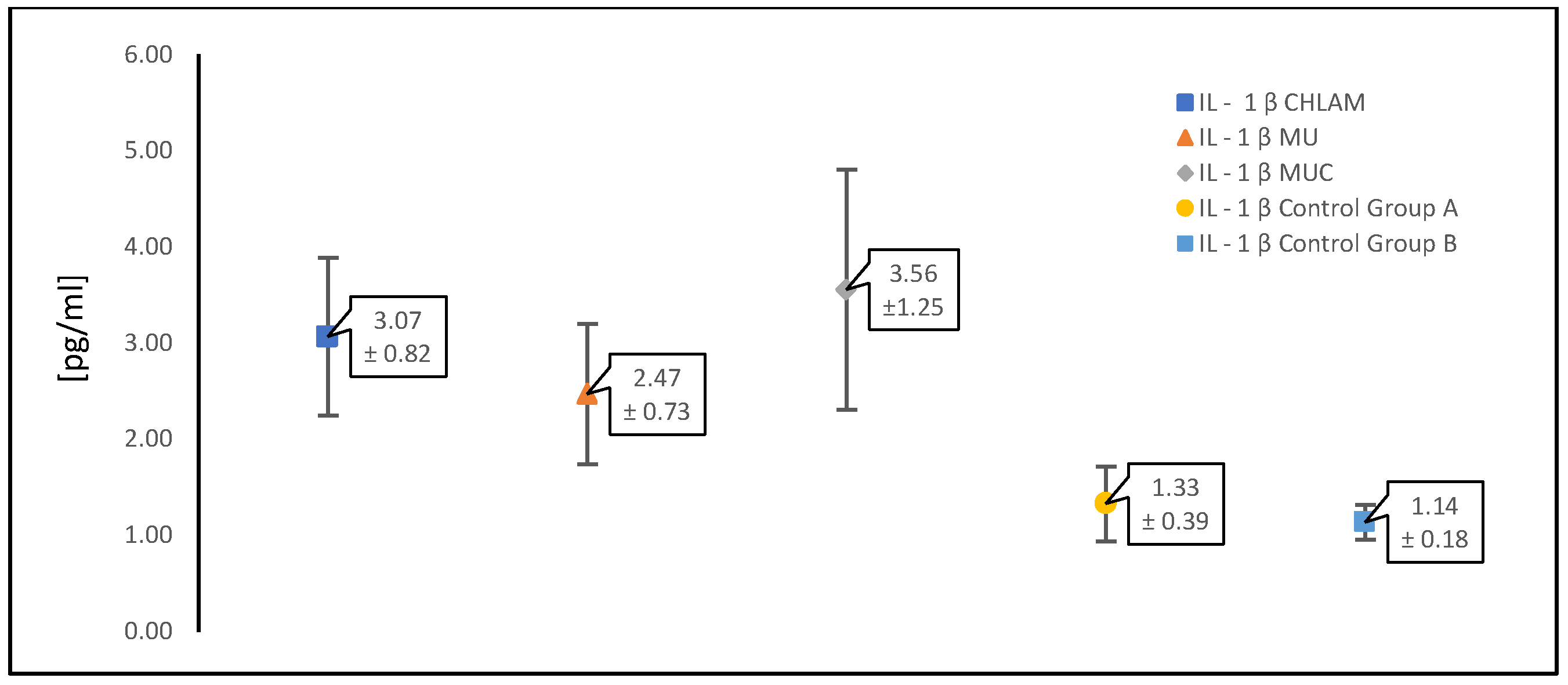 Diagnostics 15 01669 g003