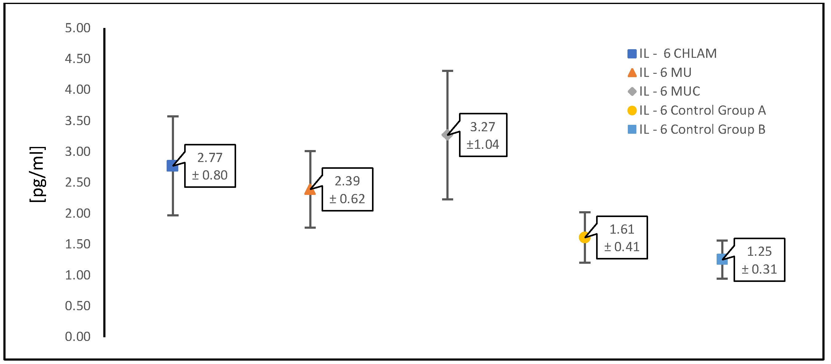 Diagnostics 15 01669 g004