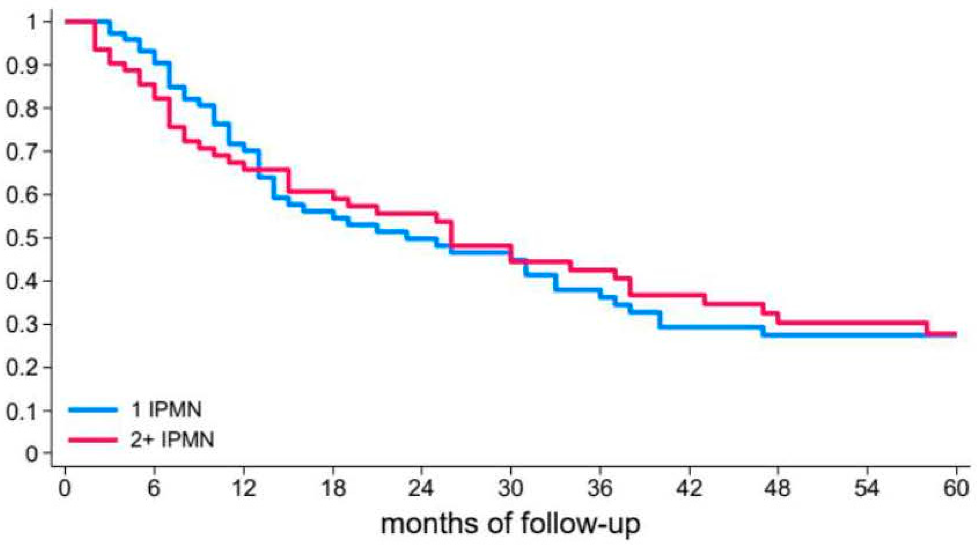 Diagnostics 15 01676 g001