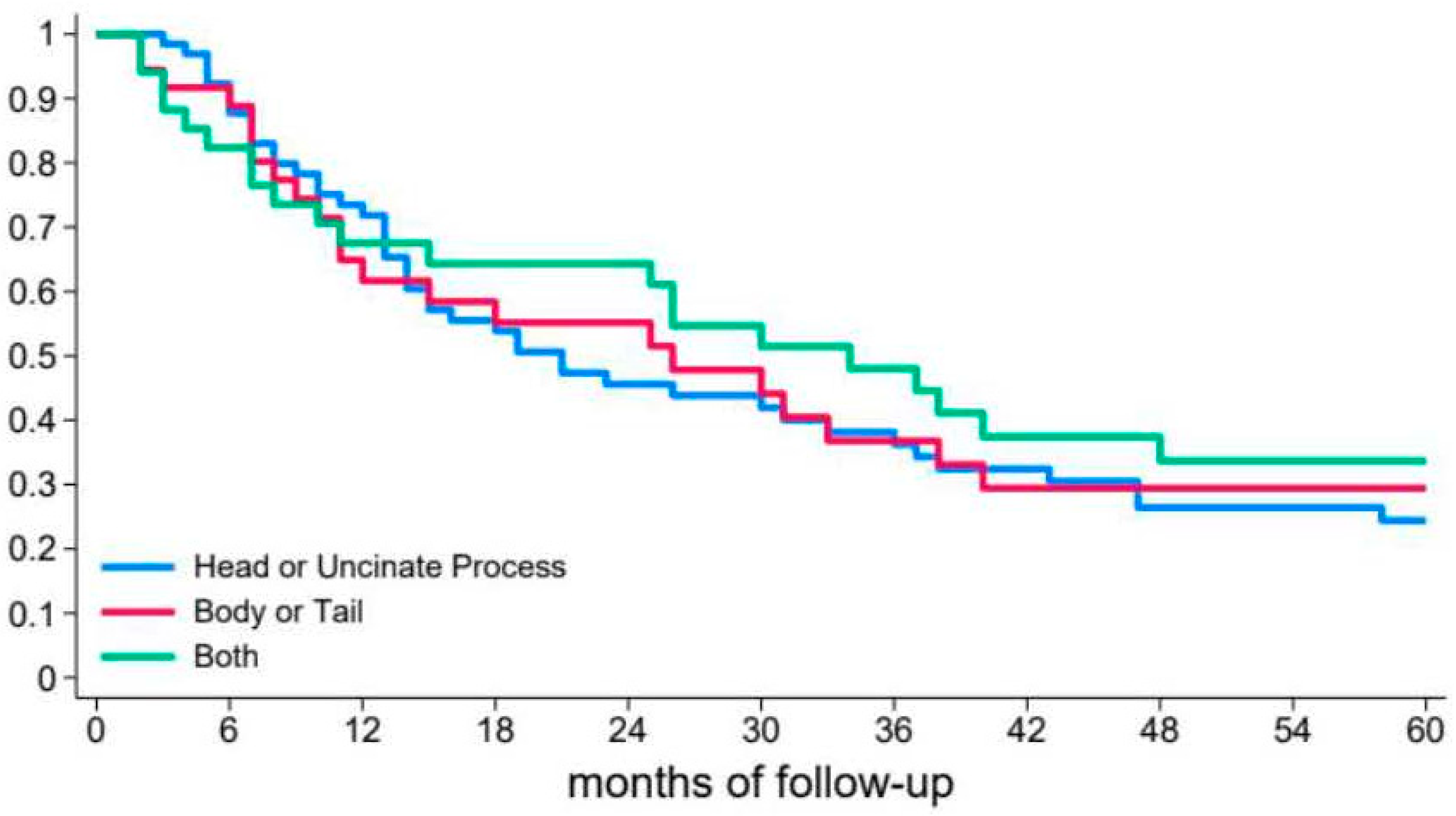 Diagnostics 15 01676 g002