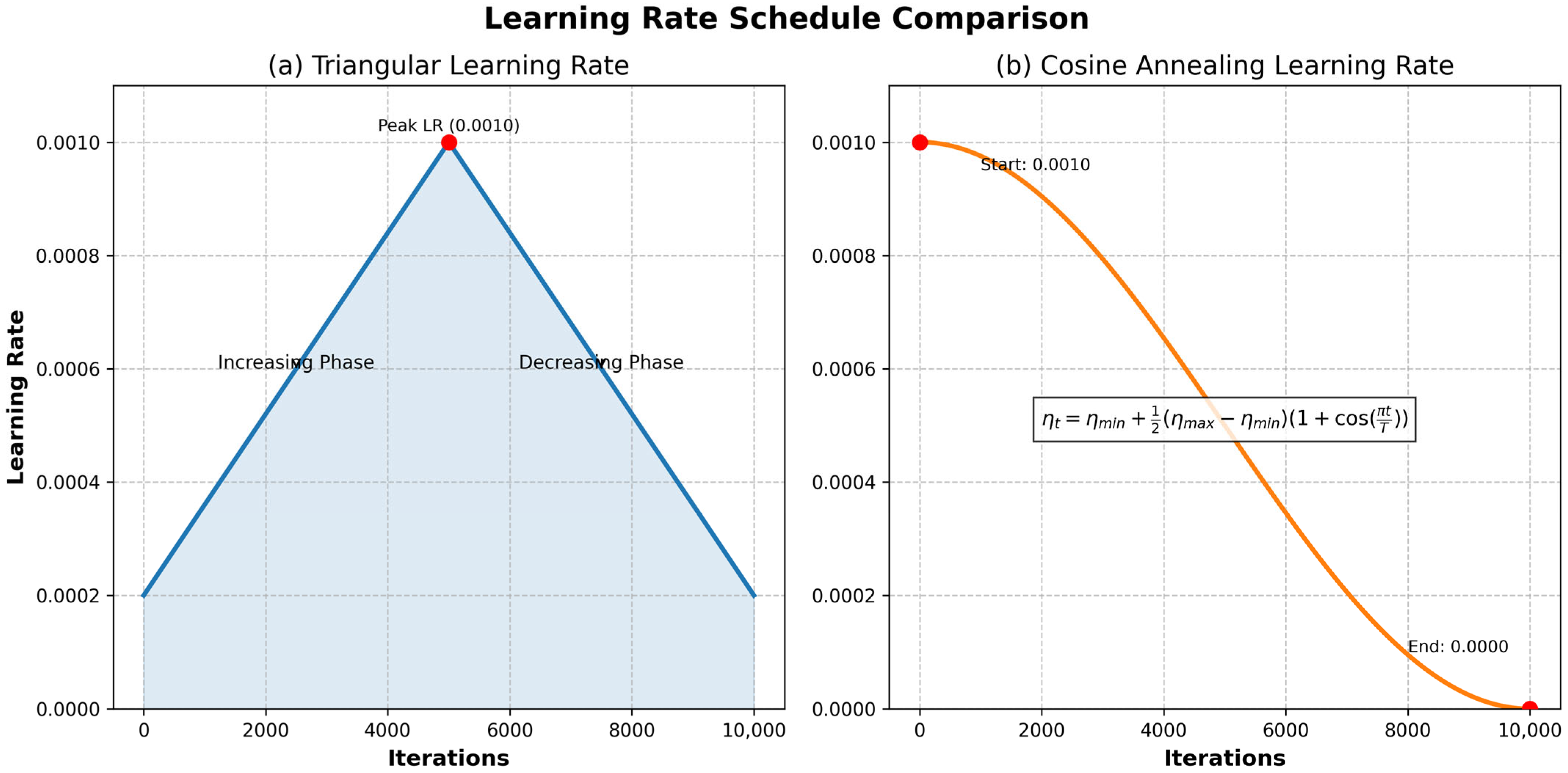 Diagnostics 15 01678 g002