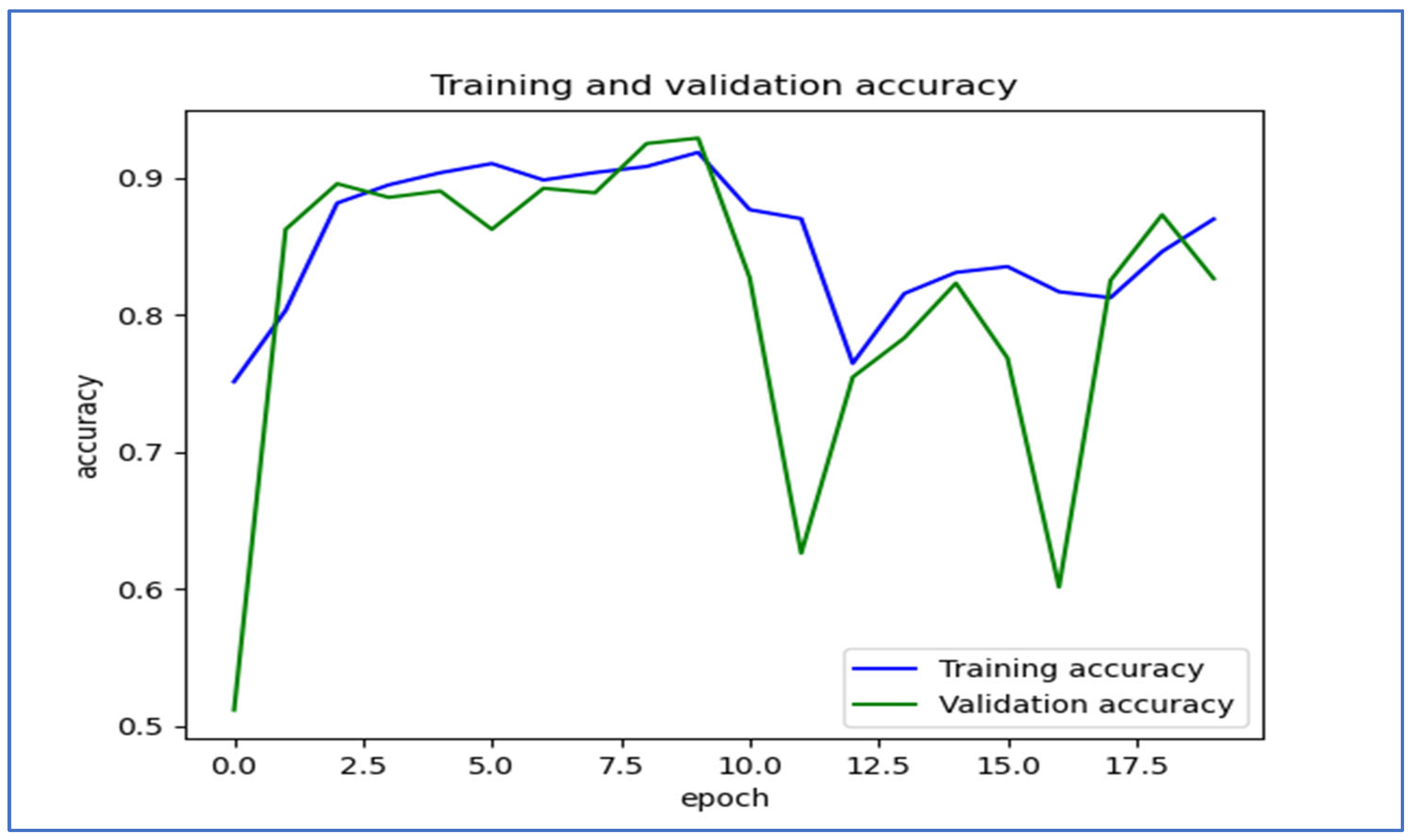 Diagnostics 15 01678 g019