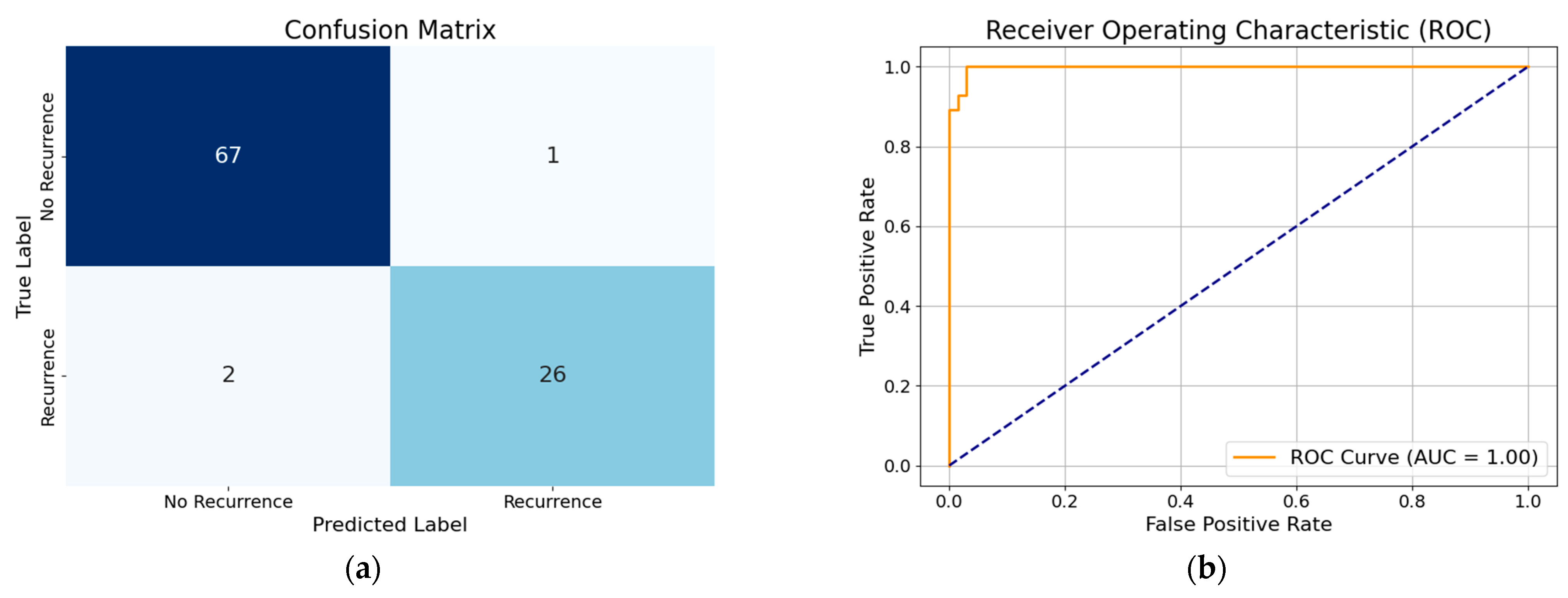 Diagnostics 15 01684 g004