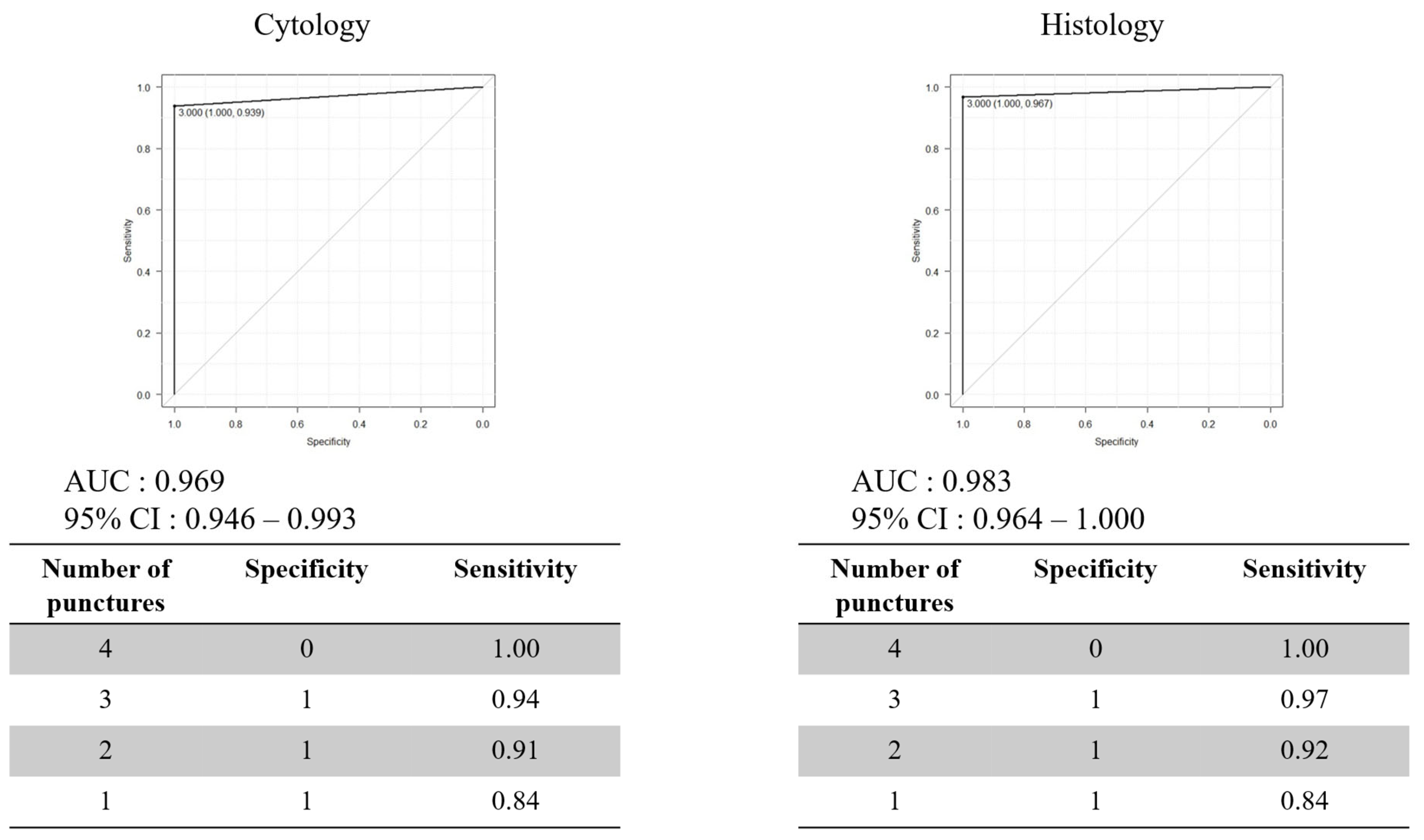 Diagnostics 15 01692 g005