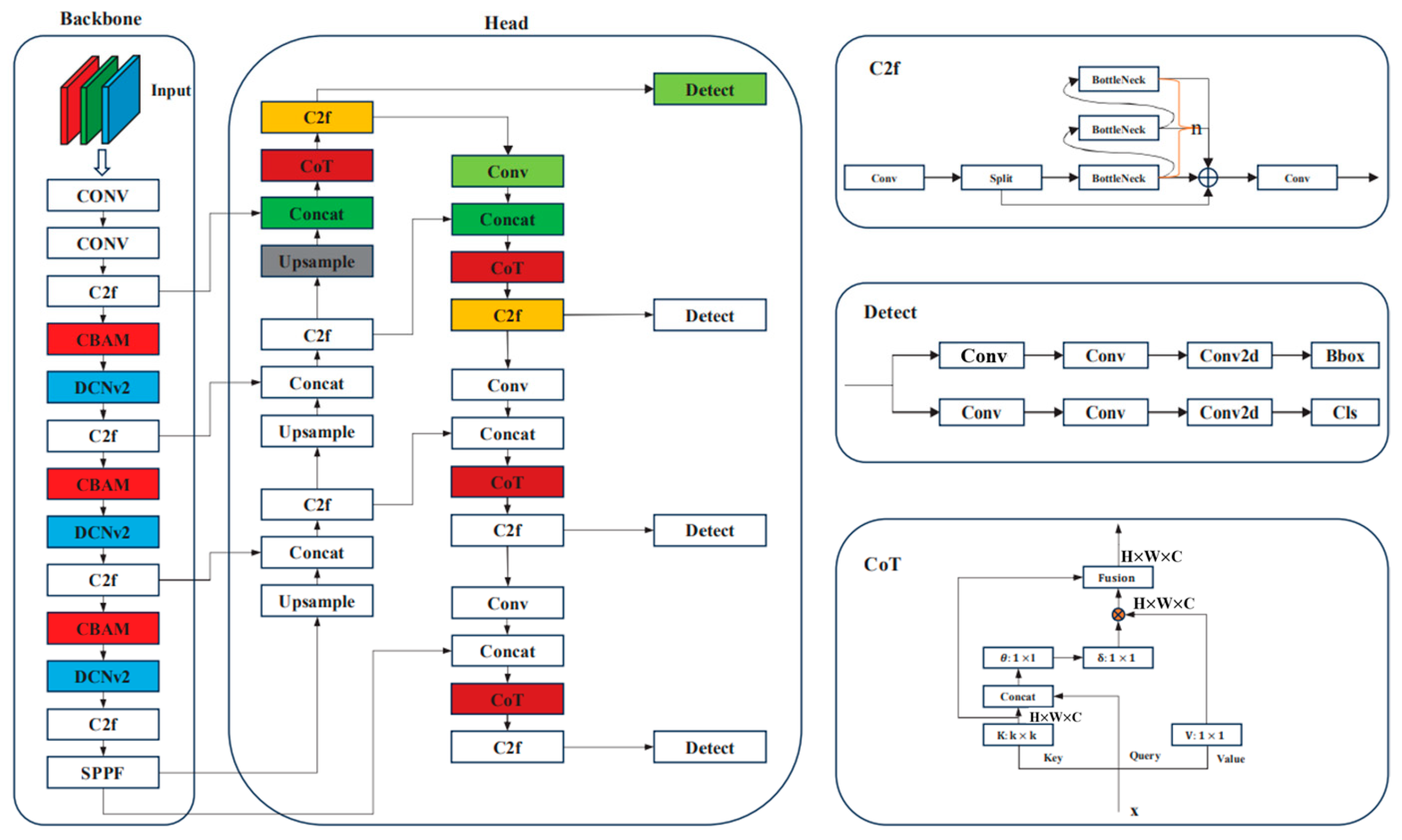 Diagnostics 15 01693 g006