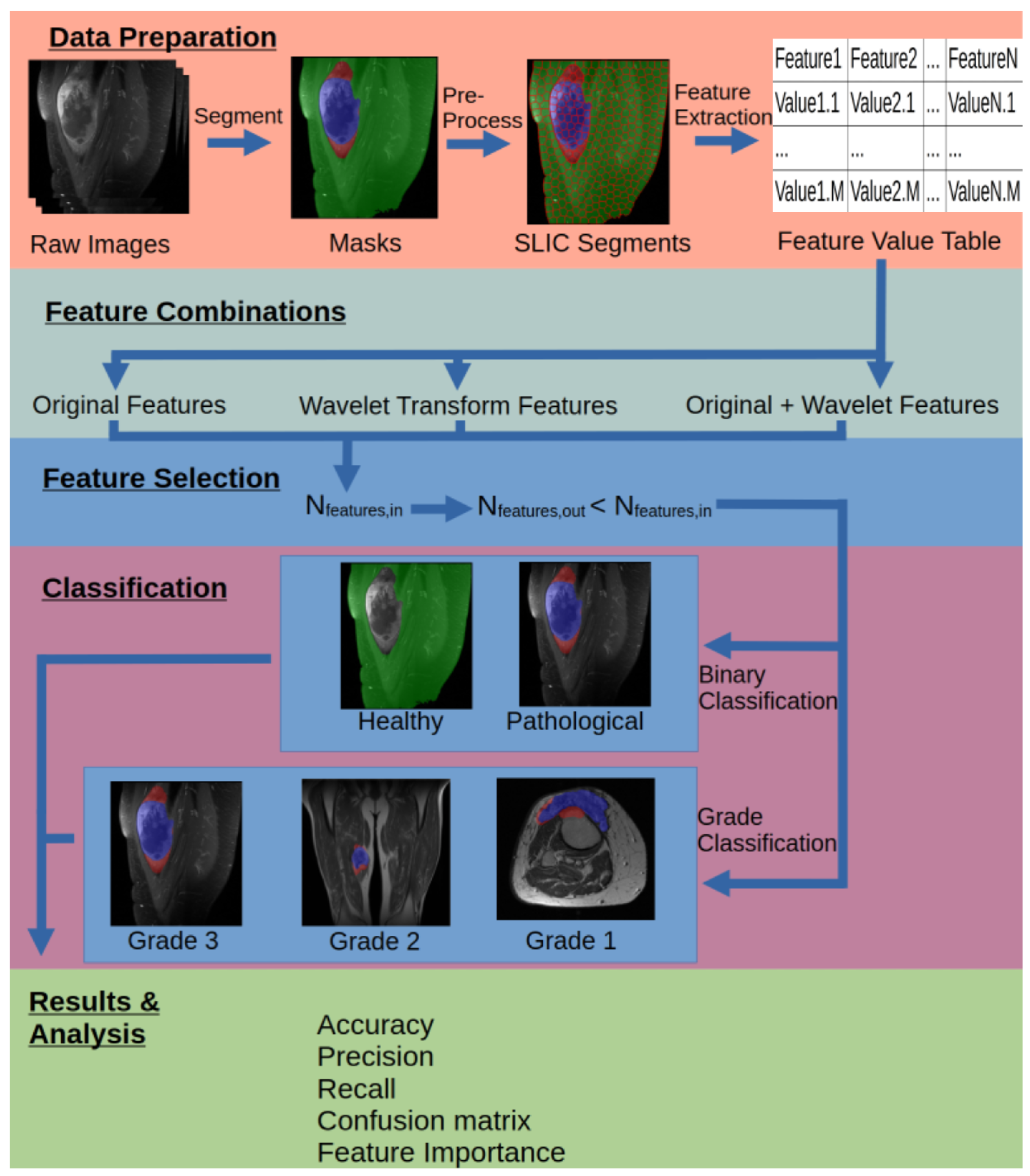 Diagnostics 15 01694 g001