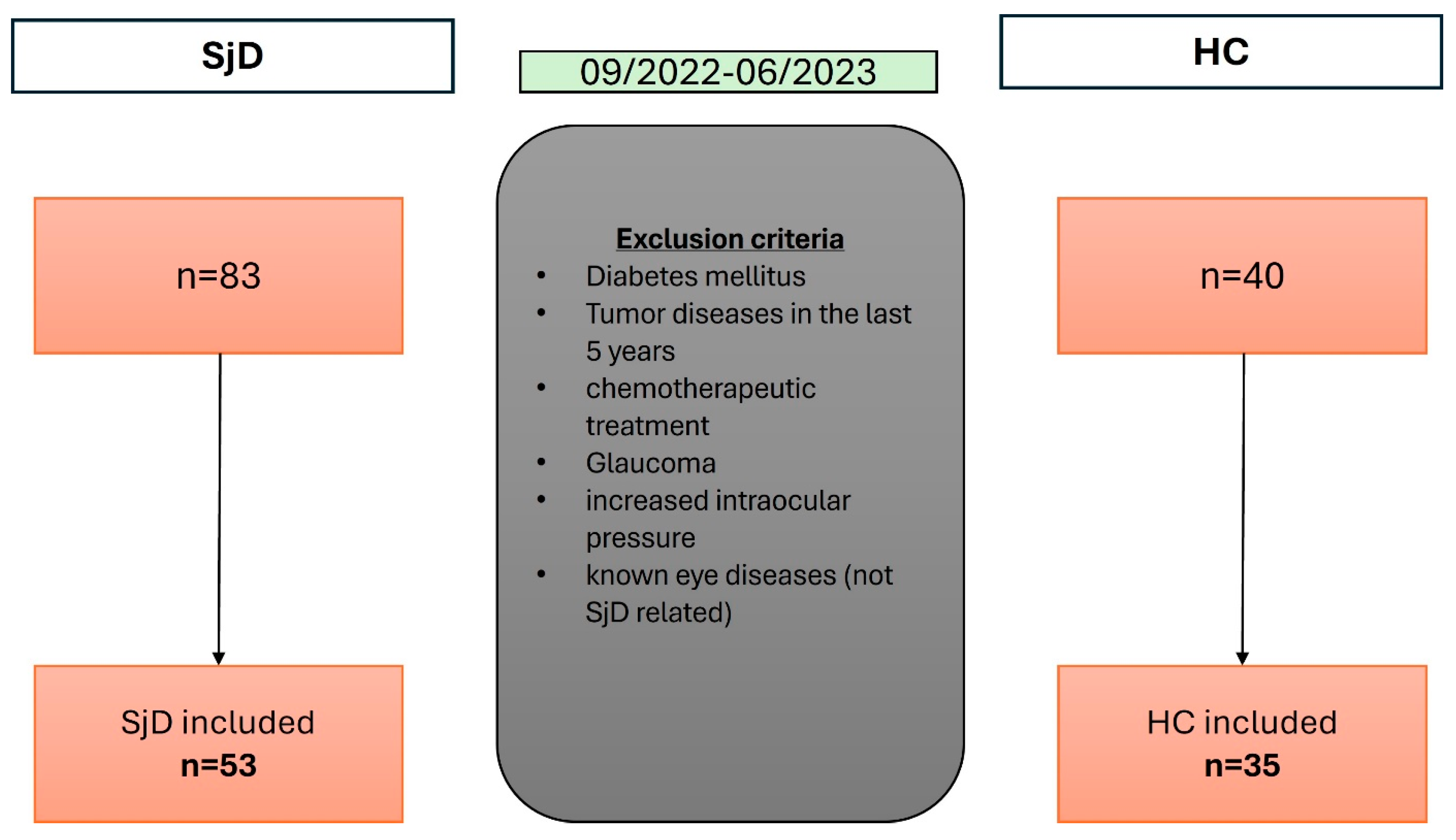 Diagnostics 15 01701 g001