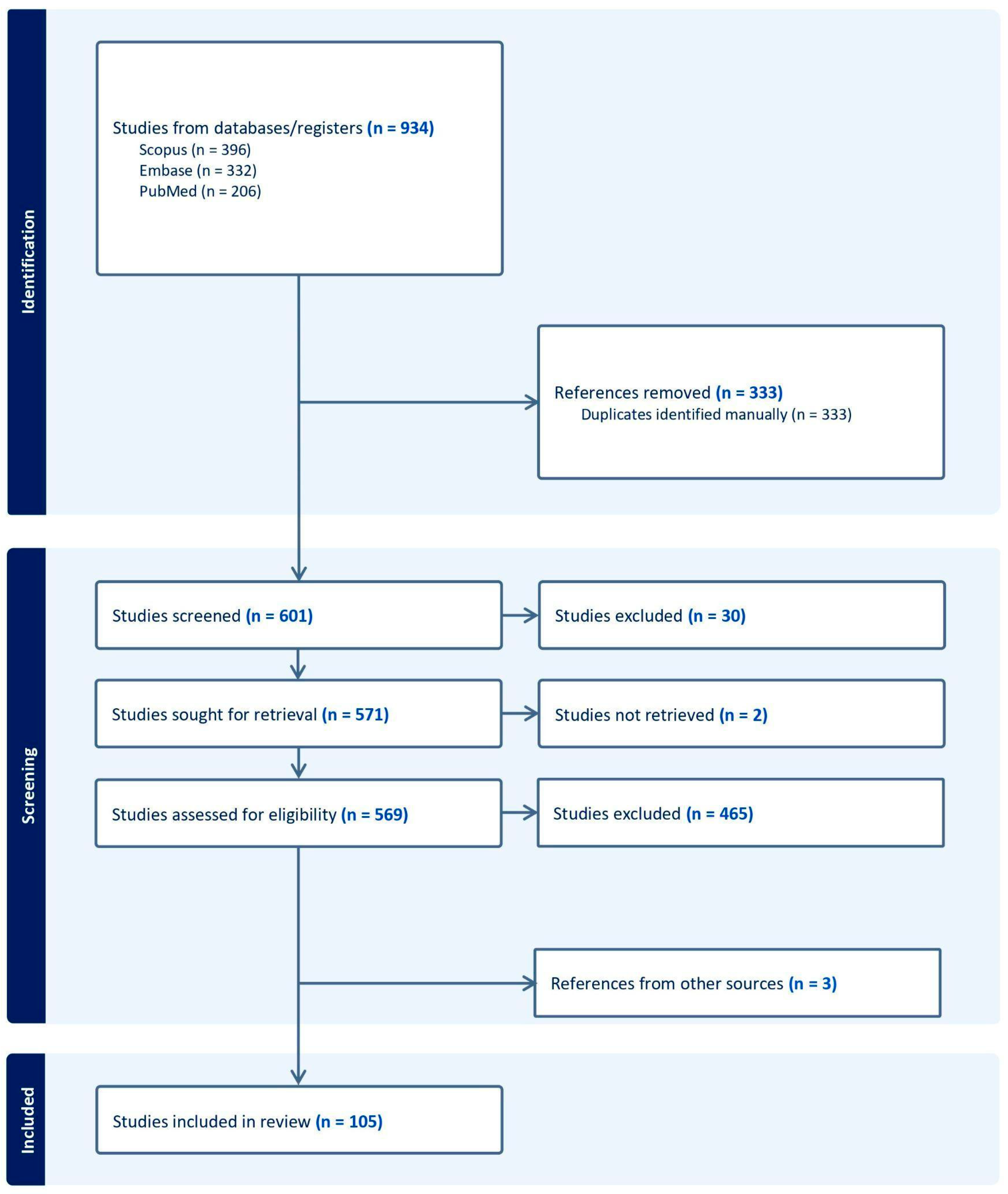 Diagnostics 15 01714 g002
