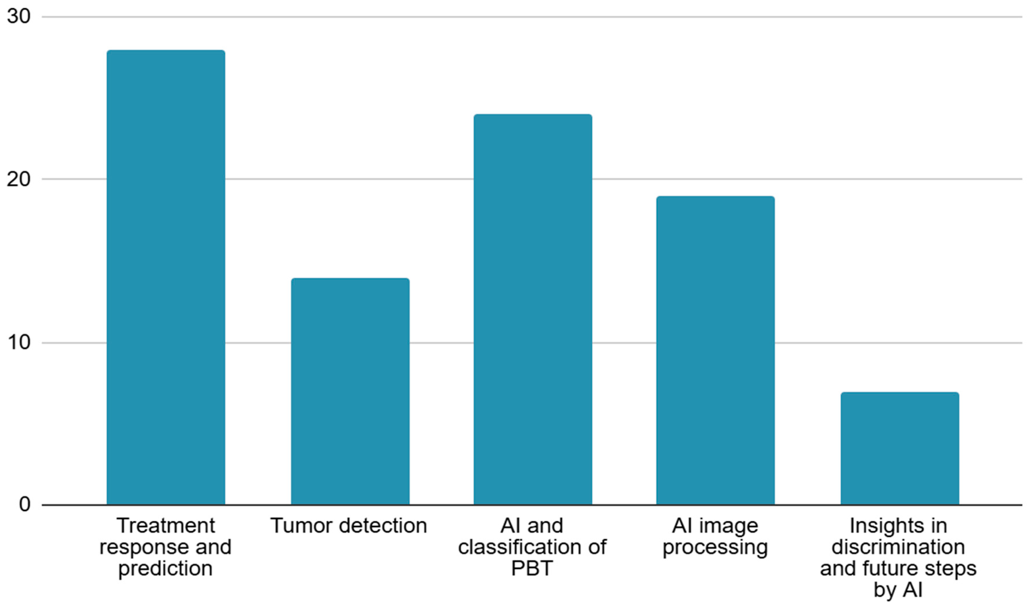Diagnostics 15 01714 g003