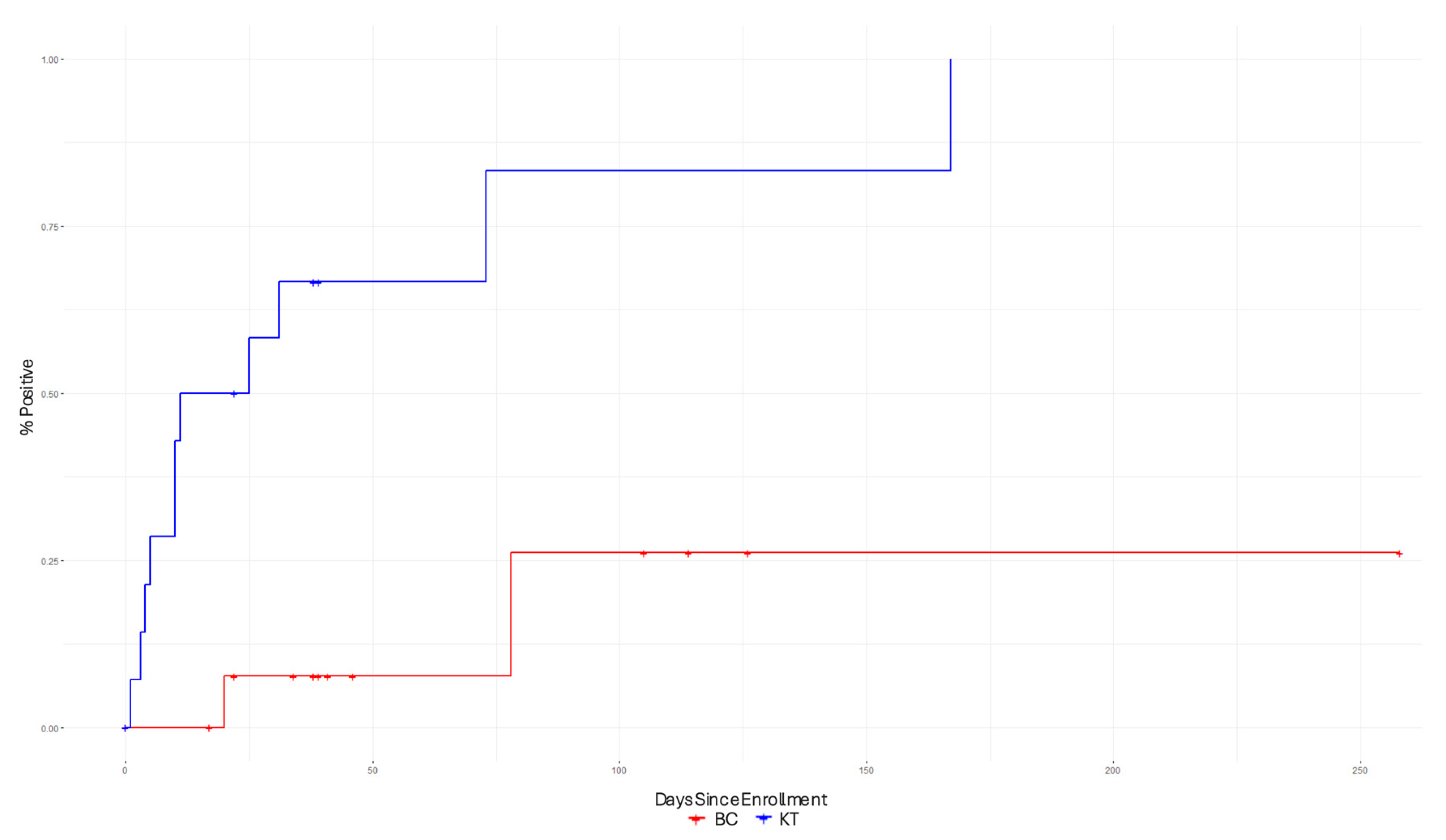 Diagnostics 15 01715 g002