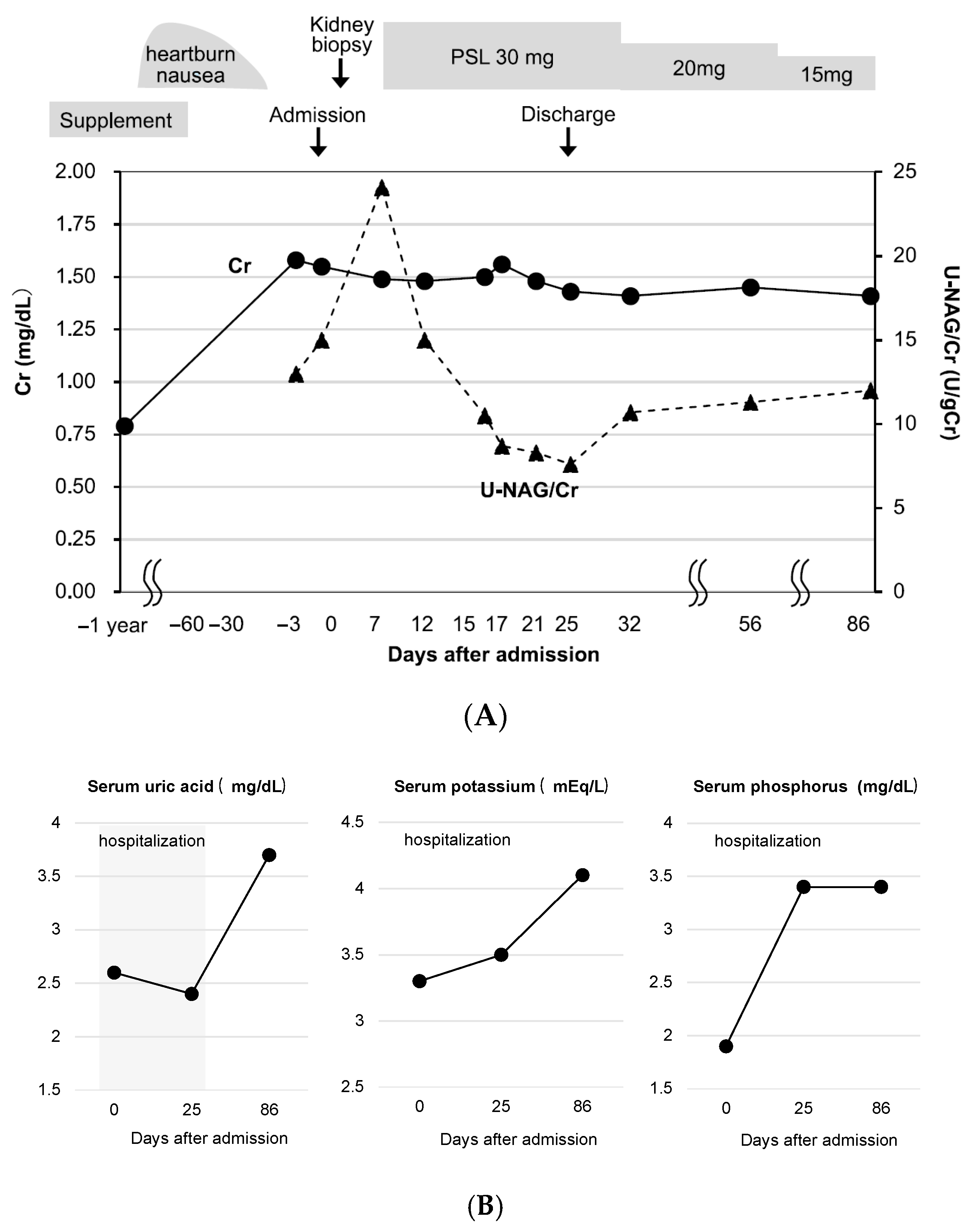 Diagnostics 15 01722 g002