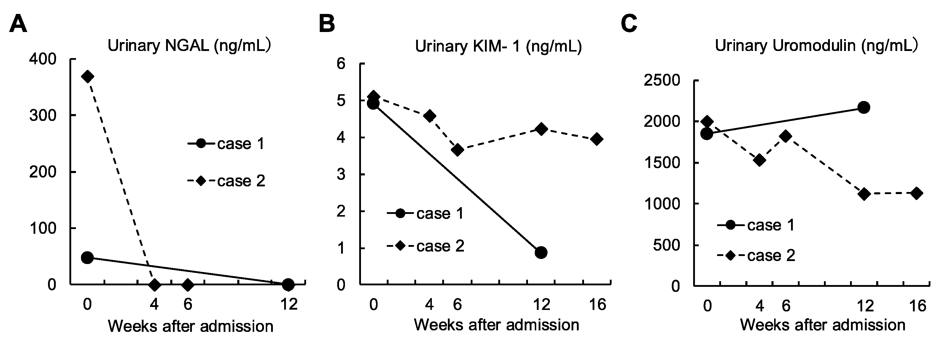 Diagnostics 15 01722 g005