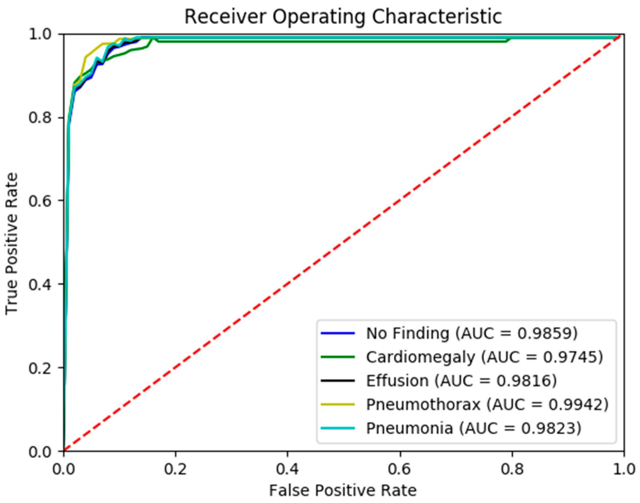 Diagnostics 15 01728 g006