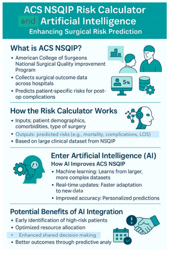 Artificial Intelligence in Thoracic Surgery: Transforming Diagnostics ...