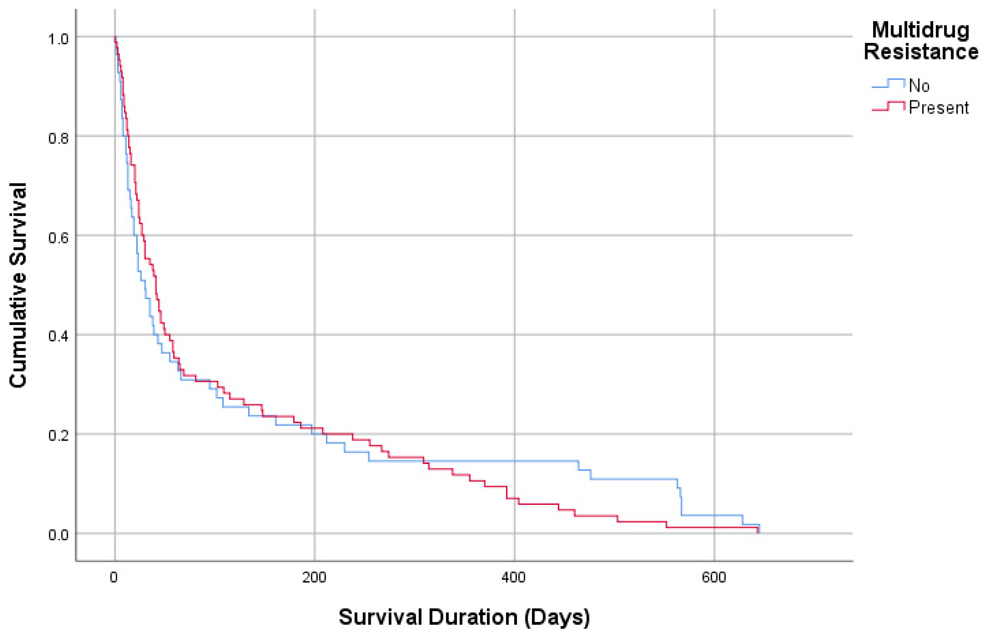 Diagnostics 15 01737 g003