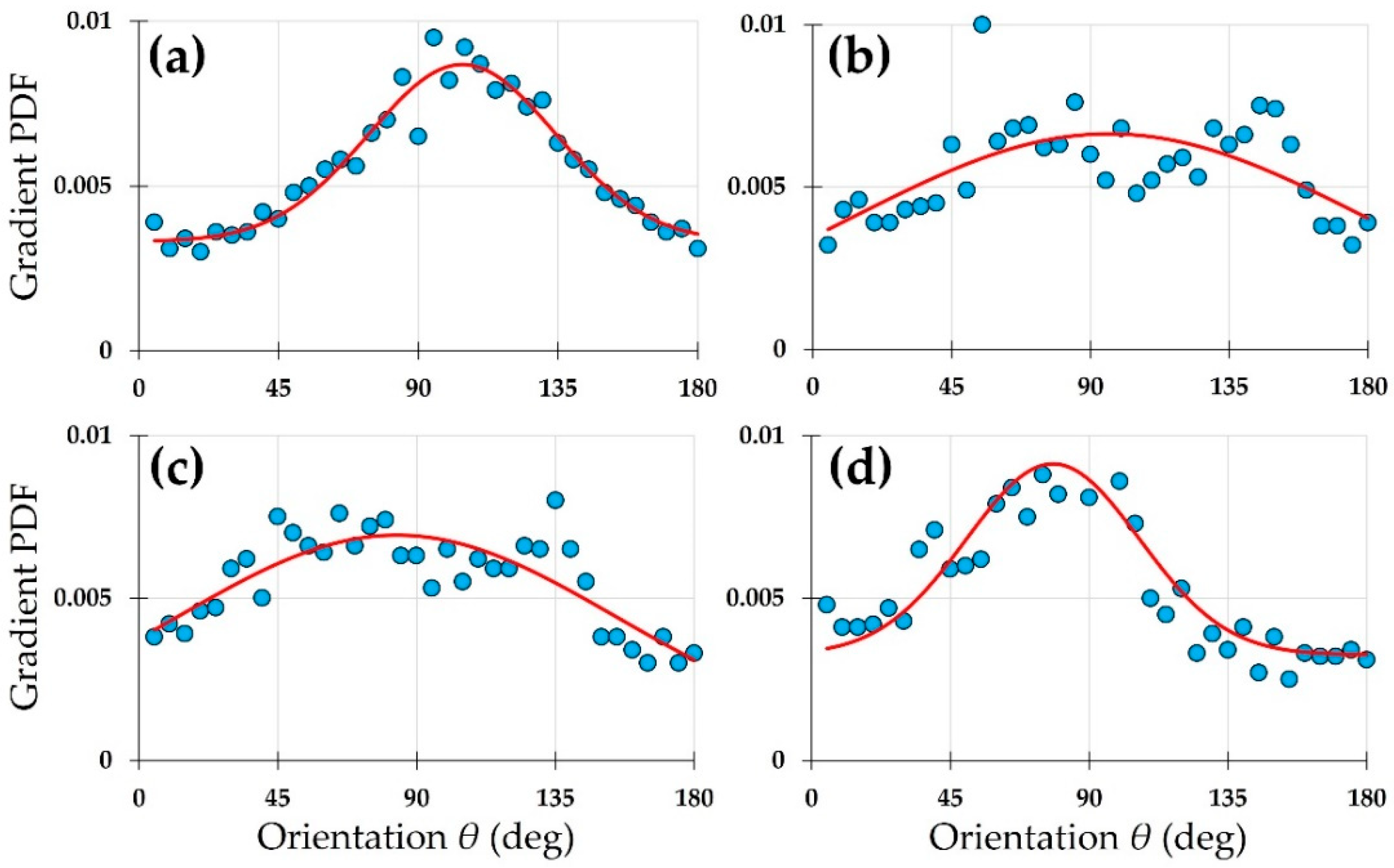 Diagnostics 15 01738 g007