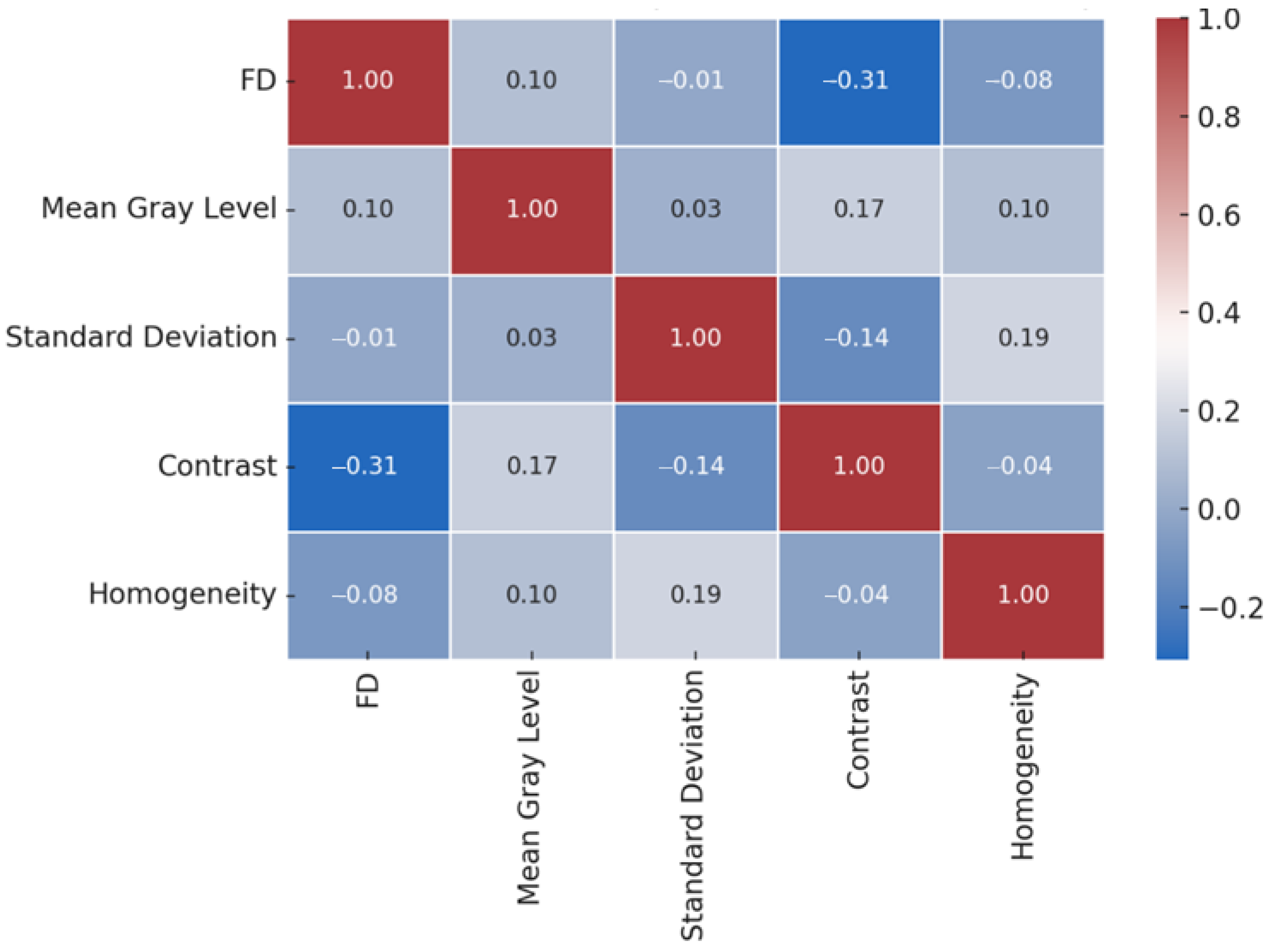 Diagnostics 15 01742 g005