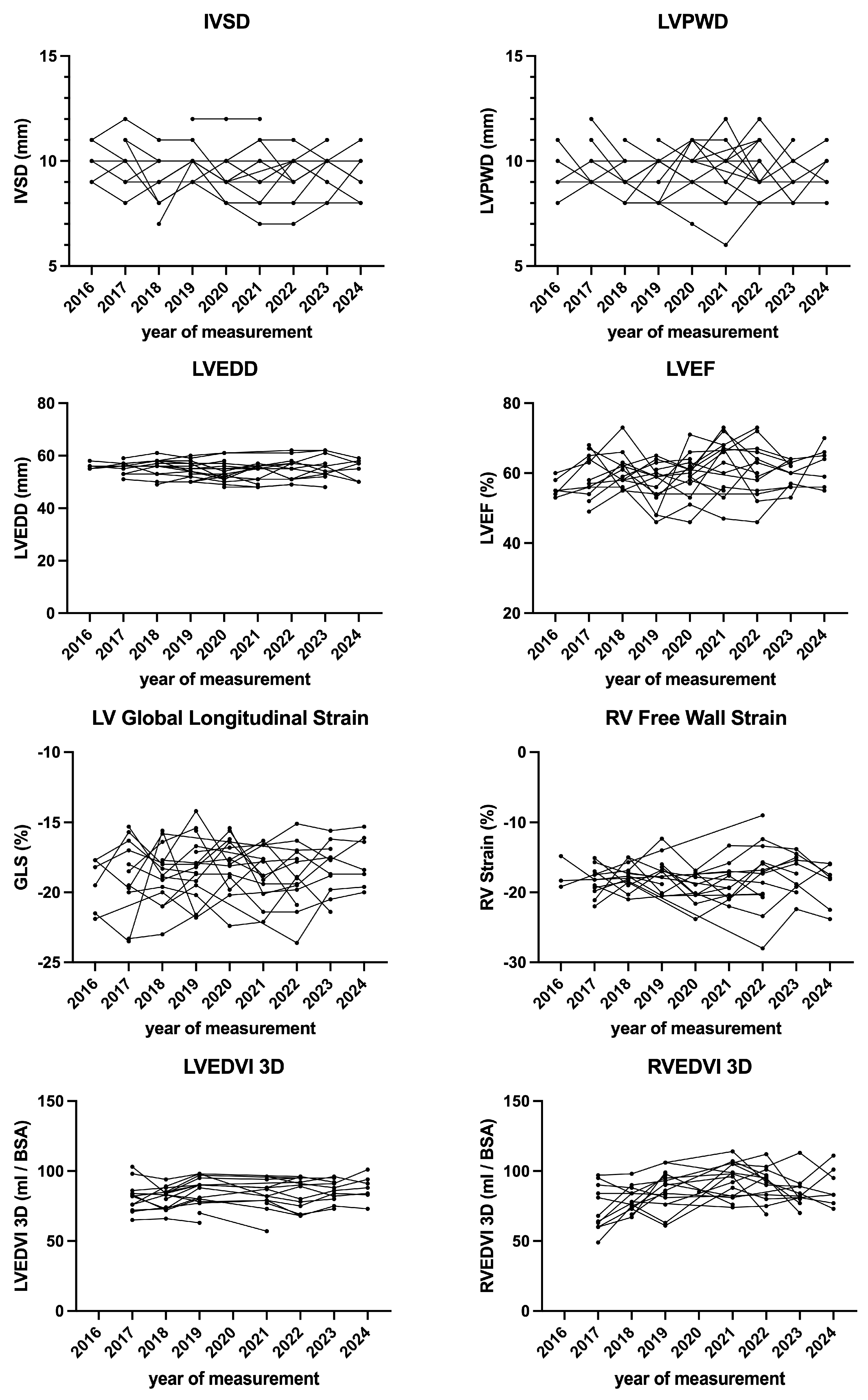 Diagnostics 15 01745 g003