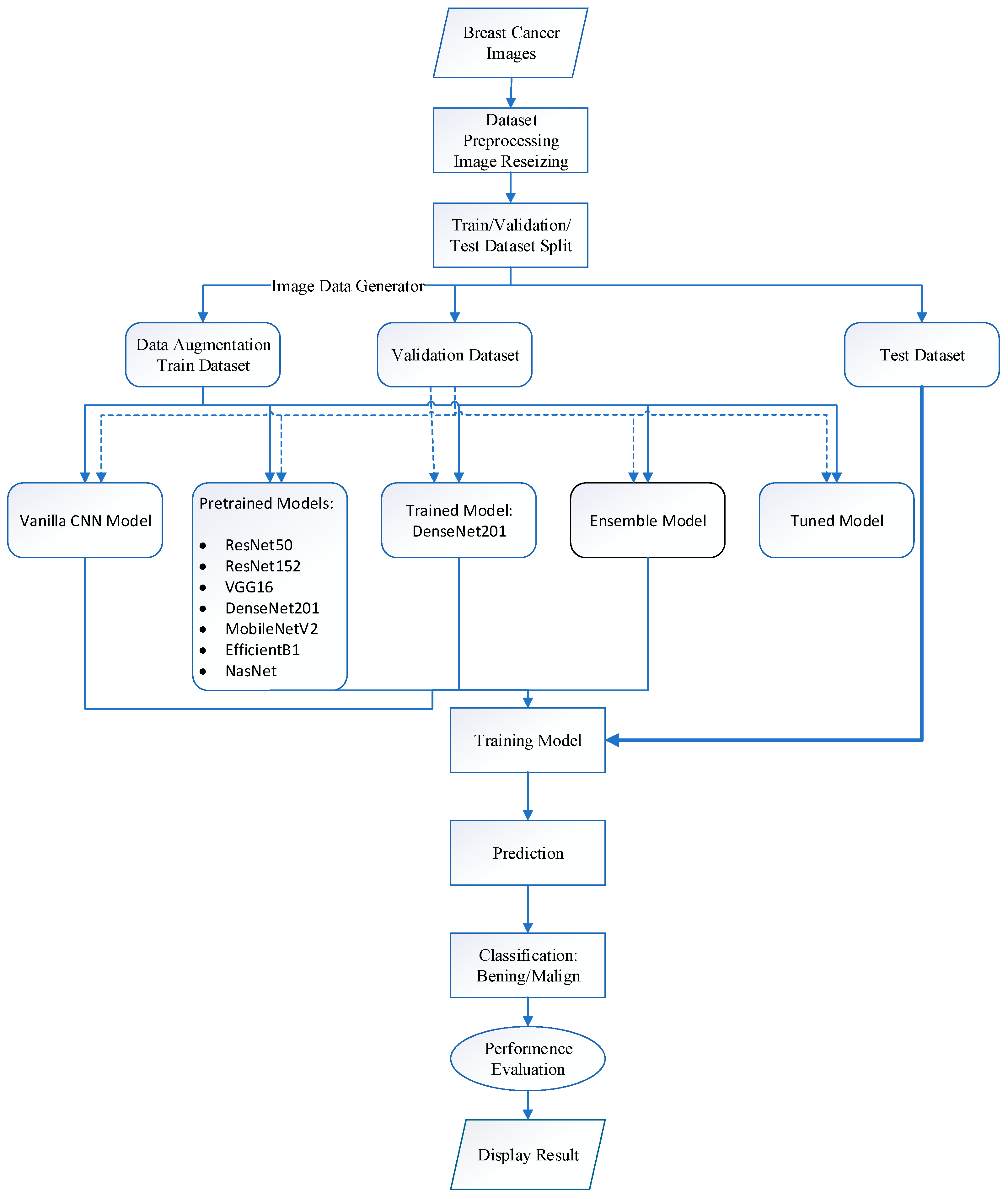 Diagnostics 15 01751 g003