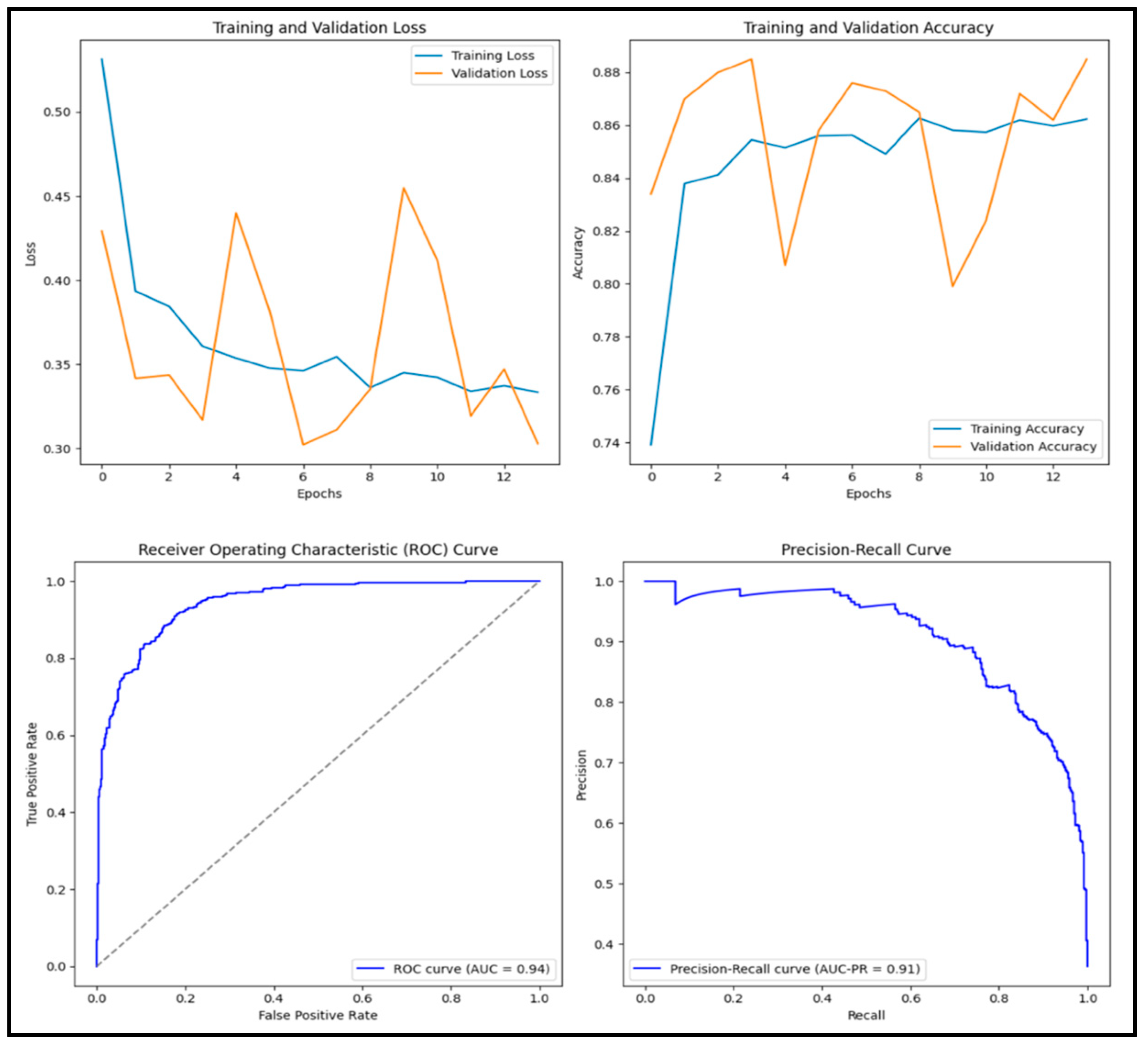 Diagnostics 15 01751 g005