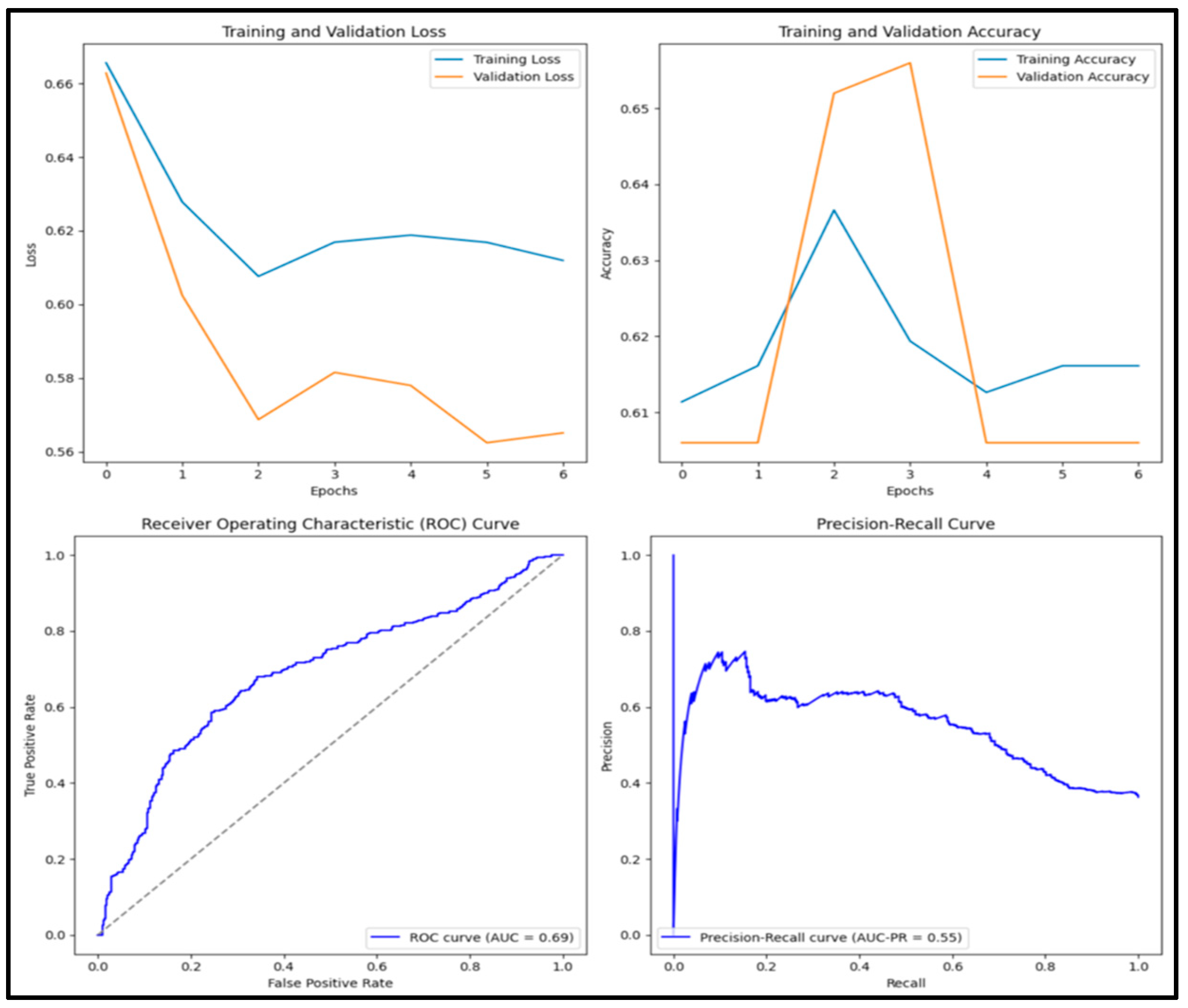 Diagnostics 15 01751 g007