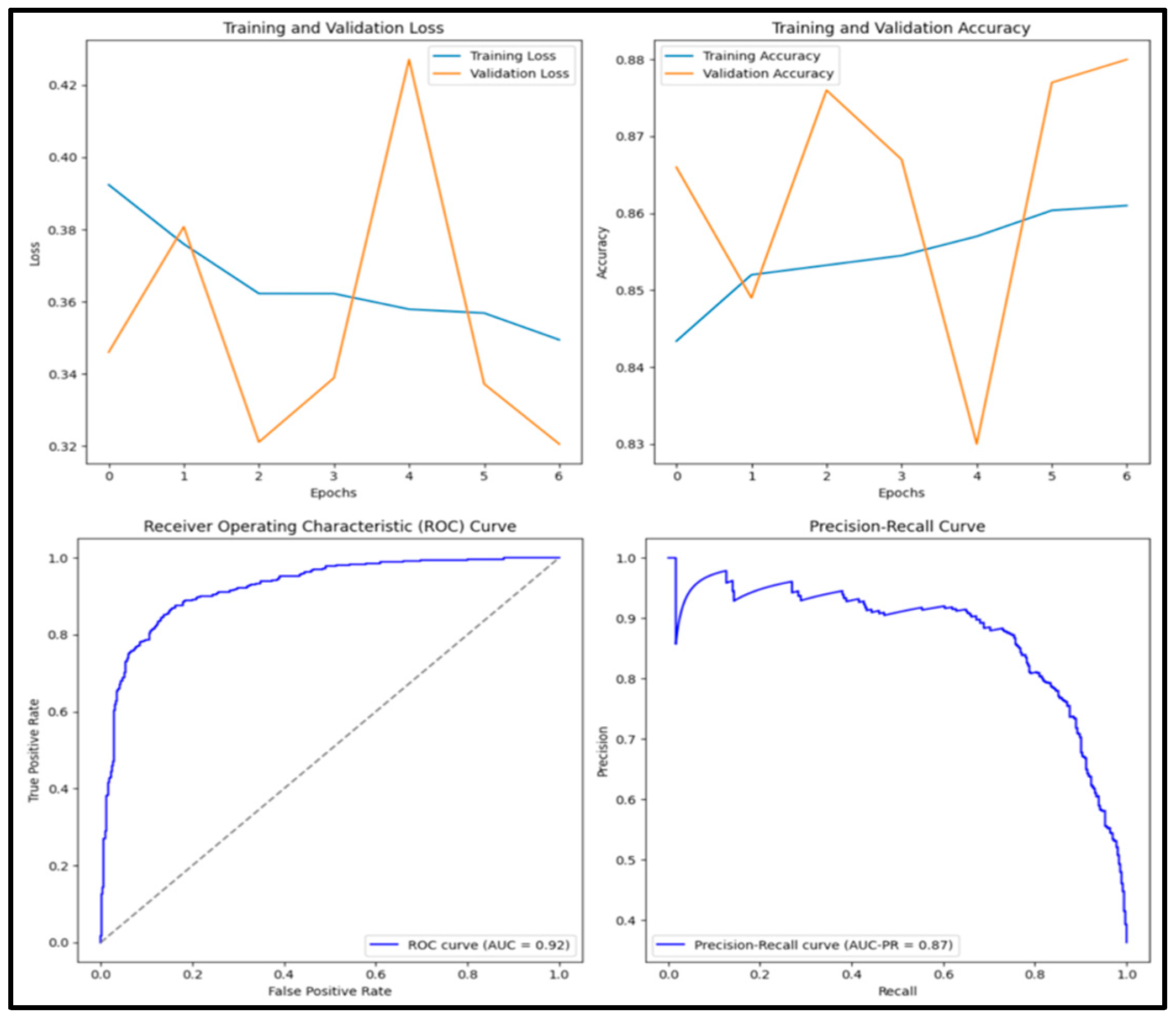 Diagnostics 15 01751 g014