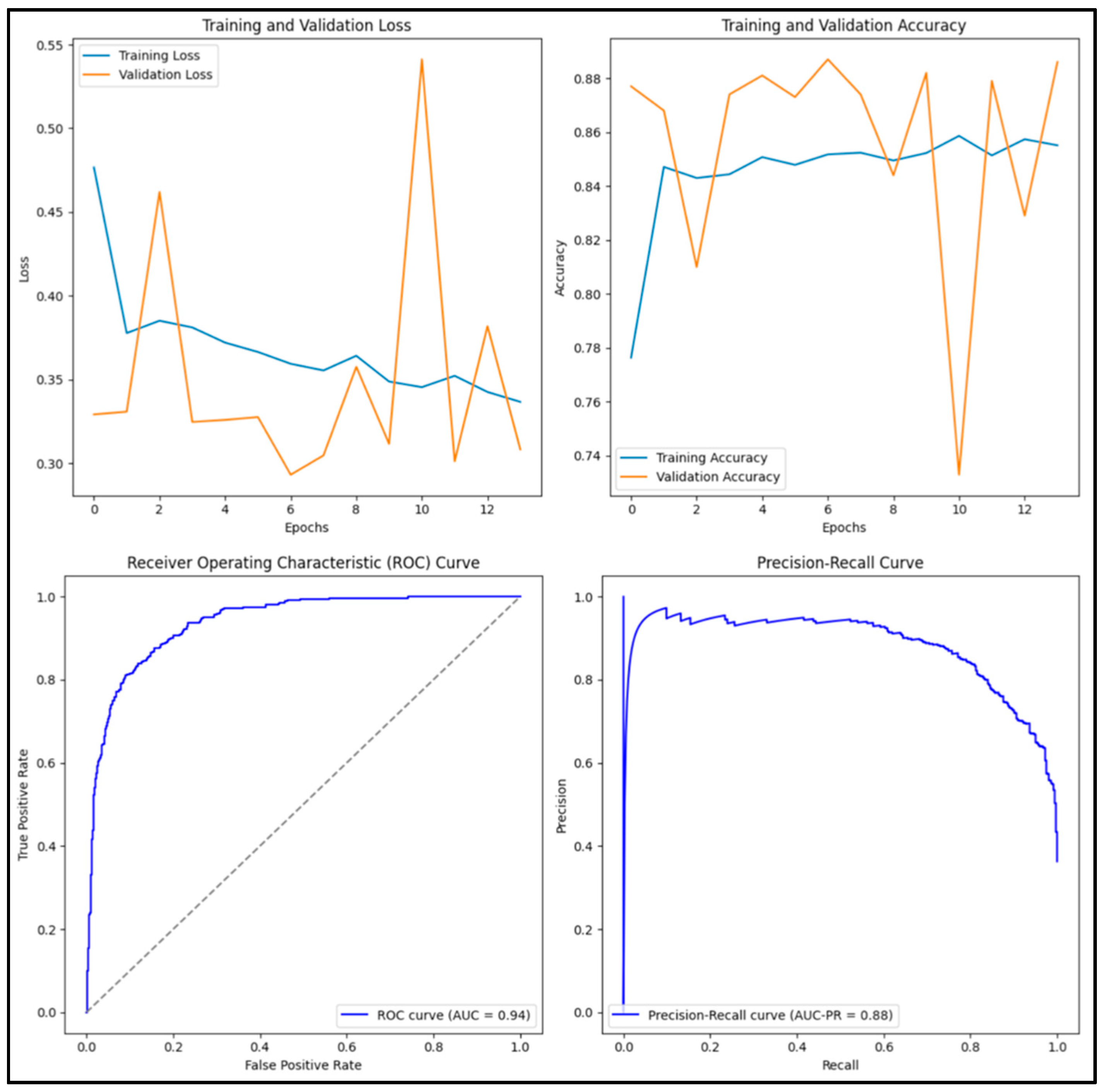 Diagnostics 15 01751 g015