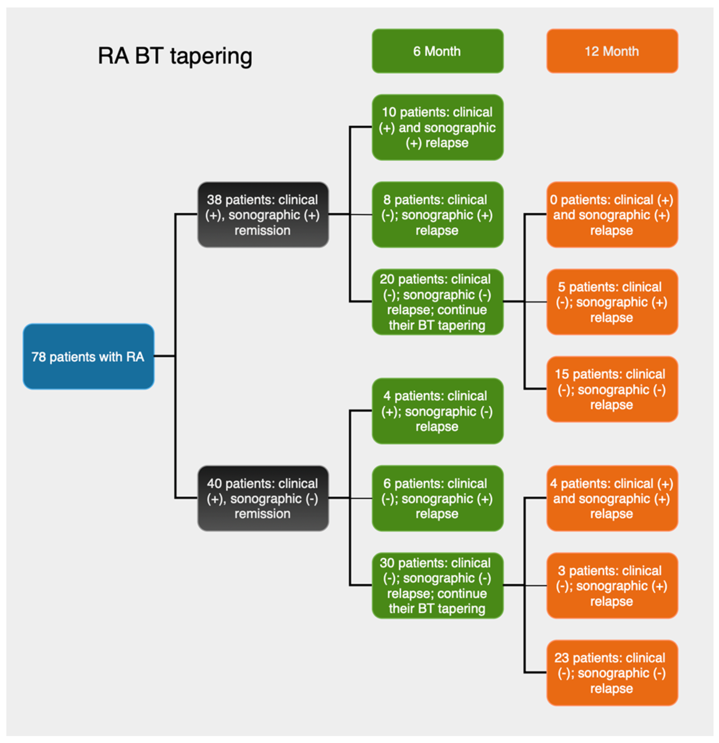 Diagnostics 15 01753 g002