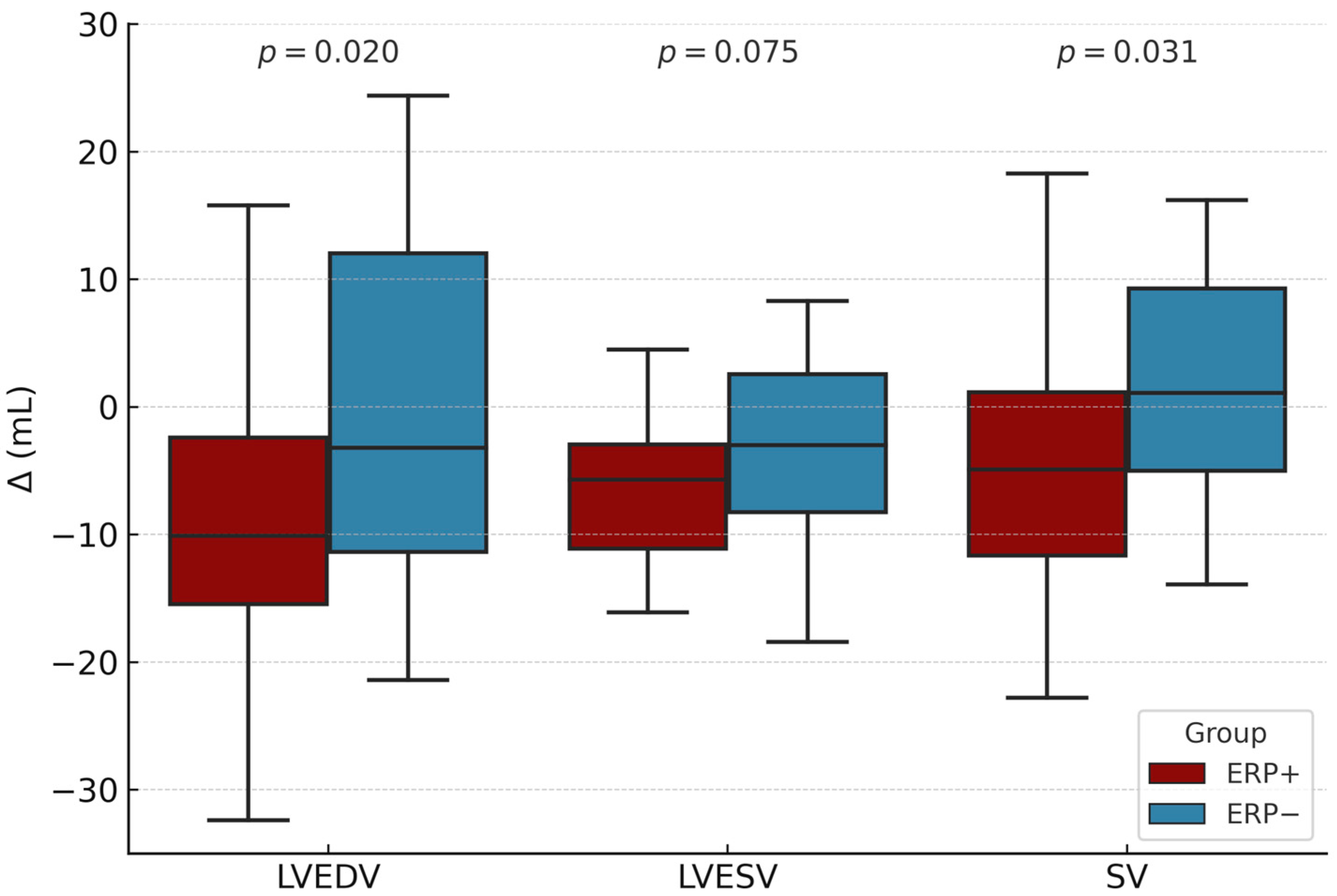 Diagnostics 15 01755 g003 Diagnostics 15 01755 g003