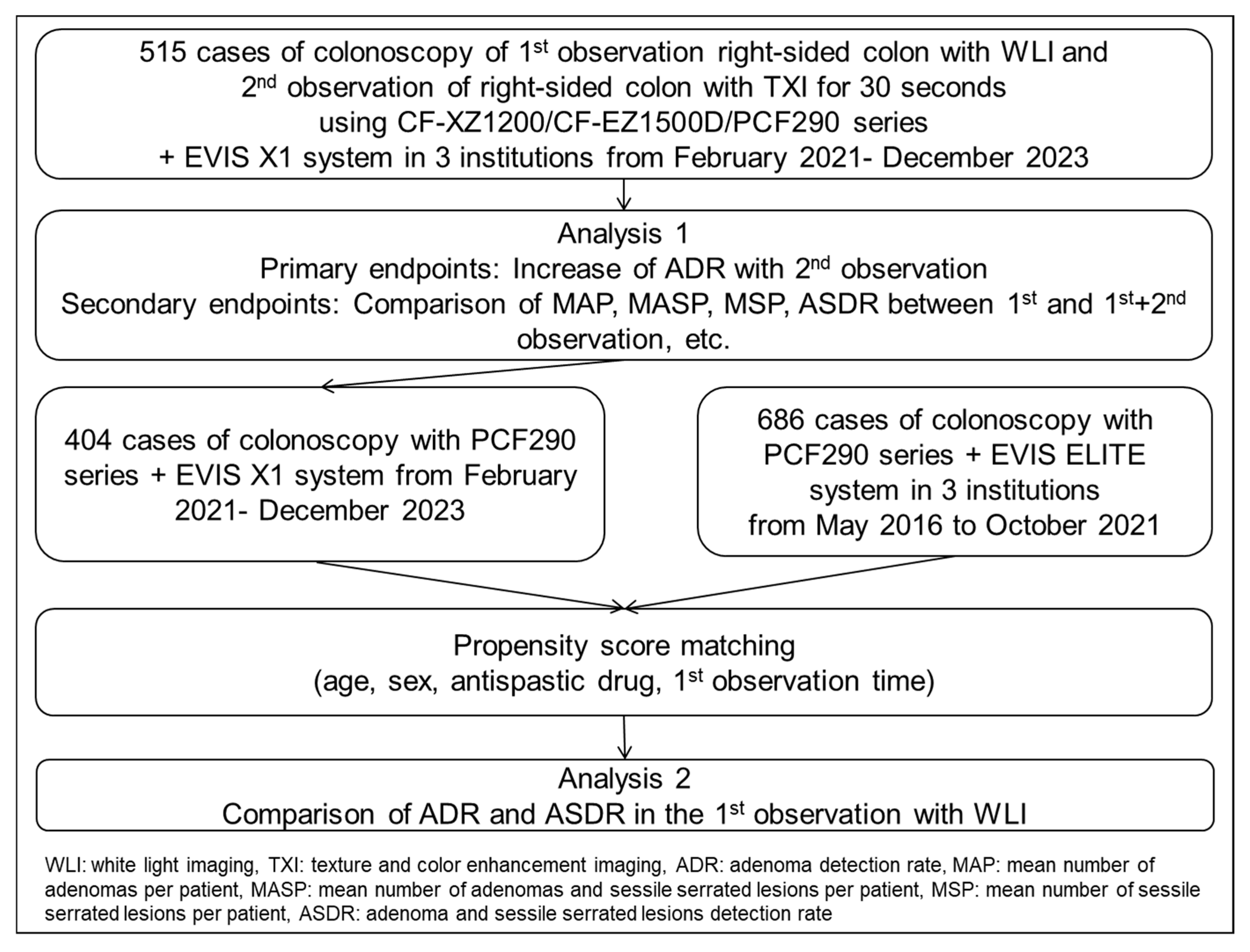 Diagnostics 15 01759 g001