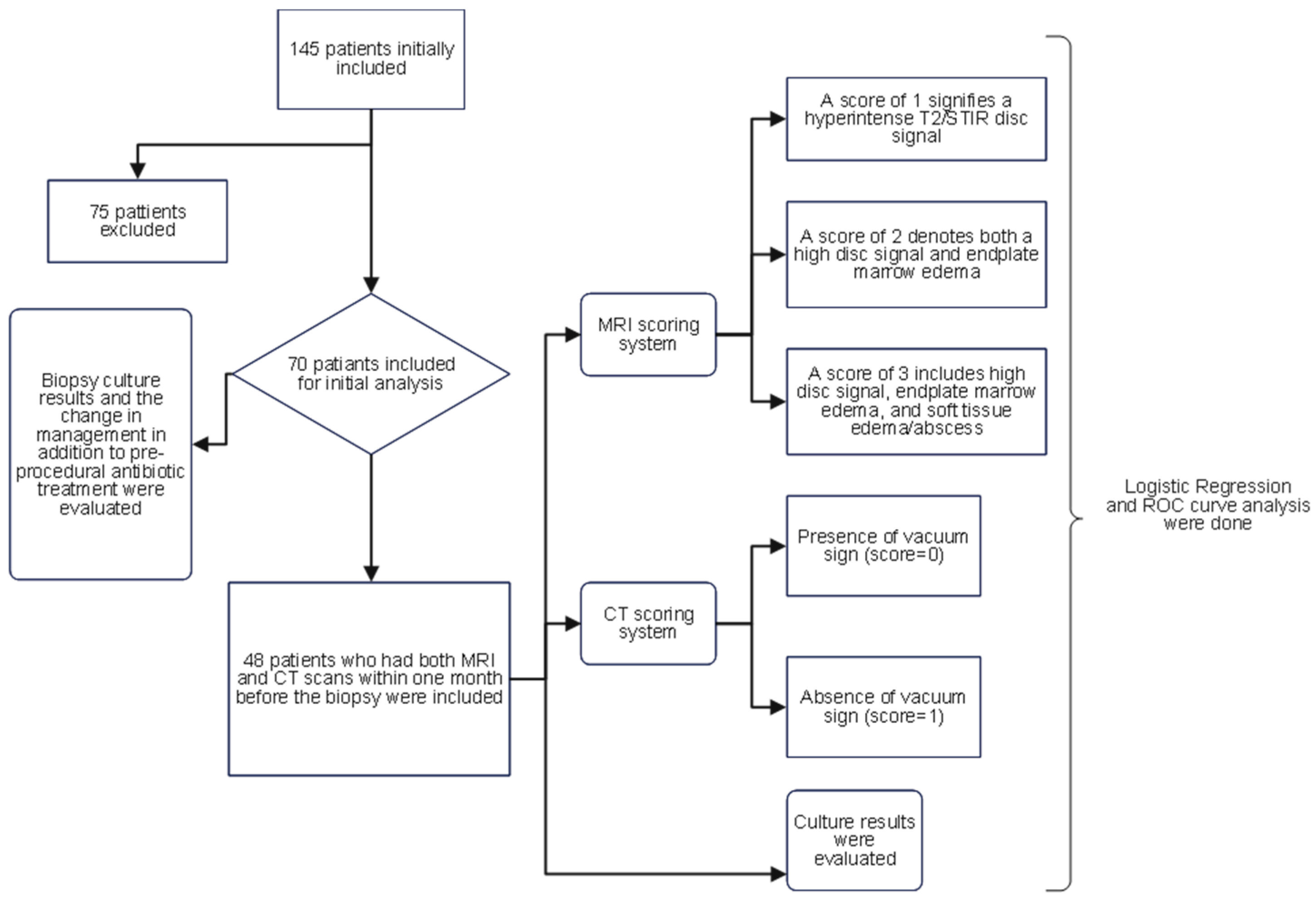 Diagnostics 15 01760 g001
